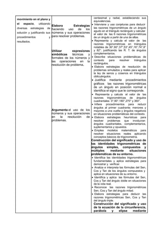 movimiento en el plano y
el espacio, utilizando
diversas estrategias de
solución y justificando sus
procedimientos y
resultados.
Elabora Estrategias
haciendo uso de los
números y sus operaciones
para resolver problemas.
Utilizar expresiones
simbólicas técnicas y
formales de los números y
las operaciones en la
resolución de problema.
Argumenta el uso de los
números y sus operaciones
en la resolución de
problemas.
centesimal y radial, estableciendo sus
equivalencias.
• Interviene y usa conjeturas para deducir
las razones trigonométricas de un ángulo
agudo en el triángulo rectángulo y calcular
el valor de las 6 razones trigonométricas
de un ángulo a partir de una de ellas.
• Representa y calcula el valor de las
razones trigonométricas en triángulos
notables de 30°,60°,37°,53°,45°,16°,74°,8°
y 82°; justificando las R. T. de ángulos
complementarios.
• Describe situaciones problemáticas de
contexto para resolver triángulos
rectángulos.
• Elabora estrategias de resolución de
problemas simulados y reales para aplicar
la ley de senos y cosenos en triángulos
oblicuángulos.
• Justifica mediante procedimientos
gráficos las razones trigonométricas
de un ángulo en posición normal e
identifica el signo que le corresponde.
• Representa y calcula el valor de las
razones trigonométricas de ángulos
cuadrantales 0°,90°,180°,270° y 360°.
• Infiere procedimientos para reducir
ángulos al primer cuadrante; menores y
mayores a una vuelta y ángulos negativos
en situaciones problemáticas del contexto.
• Elabora estrategias heurísticas para
resolver problemas que involucran
ángulos cuadrantales, complementarios,
suplementarios y opuestos.
• Emplea modelos matemáticos para
resolver situaciones reales aplicando
conceptos básicos de trigonometría.
Construcción del significado y uso de
las identidades trigonométricas de
ángulos simples, compuestos y
múltiples mediante situaciones
problemáticas de su entorno.
• Identifica las identidades trigonométricas
fundamentales y aplica estrategias para
demostrar y verificar.
• Analiza e interpreta las fórmulas del Sen,
Cos y Tan de los ángulos compuestos y
aplica en situaciones de su entorno.
• Identifica y aplica las fórmulas del Sen,
Cos y Tan del ángulo doble en situaciones
de la vida real.
• Reconoce las razones trigonométricas
Sen, Cos y Tan del ángulo mitad.
• Elabora estrategias para deducir las
razones trigonométricas Sen, Cos y Tan
del ángulo triple.
Construcción del significado y uso
de la ecuación de la circunferencia,
parábola y elipse mediante
 