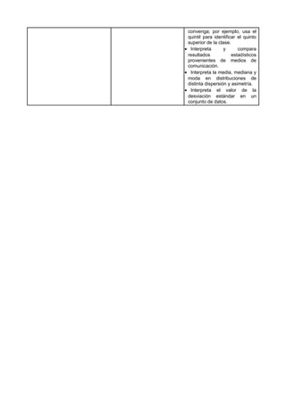 convenga; por ejemplo, usa el
quintil para identificar el quinto
superior de la clase.
• Interpreta y compara
resultados estadísticos
provenientes de medios de
comunicación.
• Interpreta la media, mediana y
moda en distribuciones de
distinta dispersión y asimetría.
• Interpreta el valor de la
desviación estándar en un
conjunto de datos.
 
