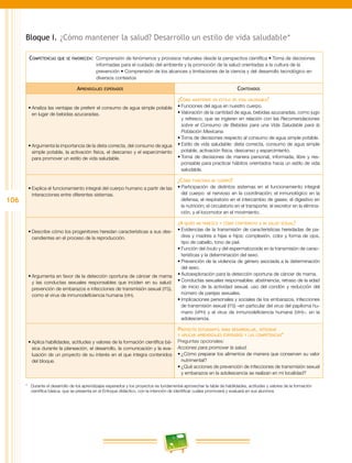 106
Bloque I.	¿Cómo mantener la salud? Desarrollo un estilo de vida saludable*
Competencias que se favorecen:  Comprensión de fenómenos y procesos naturales desde la perspectiva científica • Toma de decisiones
informadas para el cuidado del ambiente y la promoción de la salud orientadas a la cultura de la
prevención • Comprensión de los alcances y limitaciones de la ciencia y del desarrollo tecnológico en
diversos contextos
Aprendizajes esperados Contenidos
•	Analiza las ventajas de preferir el consumo de agua simple potable
en lugar de bebidas azucaradas.
•	Argumenta la importancia de la dieta correcta, del consumo de agua
simple potable, la activación física, el descanso y el esparcimiento
para promover un estilo de vida saludable.
¿Cómo mantener un estilo de vida saludable?
•	Funciones del agua en nuestro cuerpo.
•	Valoración de la cantidad de agua, bebidas azucaradas, como jugo
y refresco, que se ingieren en relación con las Recomendaciones
sobre el Consumo de Bebidas para una Vida Saludable para la
Población Mexicana.
•	Toma de decisiones respecto al consumo de agua simple potable.
•	Estilo de vida saludable: dieta correcta, consumo de agua simple
potable, activación física, descanso y esparcimiento.
•	Toma de decisiones de manera personal, informada, libre y res-
ponsable para practicar hábitos orientados hacia un estilo de vida
saludable.
•	Explica el funcionamiento integral del cuerpo humano a partir de las
interacciones entre diferentes sistemas.
¿Cómo funciona mi cuerpo?
•	Participación de distintos sistemas en el funcionamiento integral
del cuerpo: el nervioso en la coordinación; el inmunológico en la
defensa; el respiratorio en el intercambio de gases; el digestivo en
la nutrición; el circulatorio en el transporte; el excretor en la elimina-
ción, y el locomotor en el movimiento.
•	Describe cómo los progenitores heredan características a sus des-
cendientes en el proceso de la reproducción.
•	Argumenta en favor de la detección oportuna de cáncer de mama
y las conductas sexuales responsables que inciden en su salud:
prevención de embarazos e infecciones de transmisión sexual (its),
como el virus de inmunodeficiencia humana (vih).
¿A quién me parezco y cómo contribuyo a mi salud sexual?
•	Evidencias de la transmisión de características heredadas de pa-
dres y madres a hijas e hijos: complexión, color y forma de ojos,
tipo de cabello, tono de piel.
•	Función del óvulo y del espermatozoide en la transmisión de carac-
terísticas y la determinación del sexo.
•	Prevención de la violencia de género asociada a la determinación
del sexo.
•	Autoexploración para la detección oportuna de cáncer de mama.
•	Conductas sexuales responsables: abstinencia, retraso de la edad
de inicio de la actividad sexual, uso del condón y reducción del
número de parejas sexuales.
•	Implicaciones personales y sociales de los embarazos, infecciones
de transmisión sexual (its) –en particular del virus del papiloma hu-
mano (vph) y el virus de inmunodeficiencia humana (vih)–, en la
adolescencia.
•	Aplica habilidades, actitudes y valores de la formación científica bá-
sica durante la planeación, el desarrollo, la comunicación y la eva-
luación de un proyecto de su interés en el que integra contenidos
del bloque.
Proyecto estudiantil para desarrollar, integrar
y aplicar aprendizajes esperados y las competencias*
Preguntas opcionales:
Acciones para promover la salud.
•	¿Cómo preparar los alimentos de manera que conserven su valor
nutrimental?
•	¿Qué acciones de prevención de infecciones de transmisión sexual
y embarazos en la adolescencia se realizan en mi localidad?
* 	 Durante el desarrollo de los aprendizajes esperados y los proyectos es fundamental aprovechar la tabla de habilidades, actitudes y valores de la formación
científica básica, que se presenta en el Enfoque didáctico, con la intención de identificar cuáles promoverá y evaluará en sus alumnos.
 