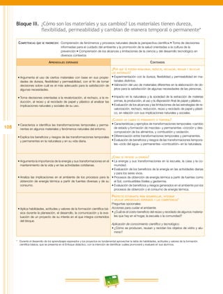 108
Bloque III.	 ¿Cómo son los materiales y sus cambios? Los materiales tienen dureza,
flexibilidad, permeabilidad y cambian de manera temporal o permanente*
Competencias que se favorecen:  Comprensión de fenómenos y procesos naturales desde la perspectiva científica • Toma de decisiones
informadas para el cuidado del ambiente y la promoción de la salud orientadas a la cultura de la
prevención • Comprensión de los alcances y limitaciones de la ciencia y del desarrollo tecnológico en
diversos contextos
Aprendizajes esperados Contenidos
•	Argumenta el uso de ciertos materiales con base en sus propie-
dades de dureza, flexibilidad y permeabilidad, con el fin de tomar
decisiones sobre cuál es el más adecuado para la satisfacción de
algunas necesidades.
•	Toma decisiones orientadas a la revalorización, al rechazo, a la re-
ducción, al reúso y al reciclado de papel y plástico al analizar las
implicaciones naturales y sociales de su uso.
¿Por qué se pueden revalorar, reducir, rechazar, reusar y reciclar
los materiales?
•	Experimentación con la dureza, flexibilidad y permeabilidad en ma-
teriales distintos.
•	Valoración del uso de materiales diferentes en la elaboración de ob-
jetos para la satisfacción de algunas necesidades de las personas.
•	Impacto en la naturaleza y la sociedad de la extracción de materias
primas, la producción, el uso y la disposición final de papel y plástico.
•	Evaluación de los alcances y las limitaciones de las estrategias de re-
valorización, rechazo, reducción, reúso y reciclado de papel y plásti-
co, en relación con sus implicaciones naturales y sociales.
•	Caracteriza e identifica las transformaciones temporales y perma-
nentes en algunos materiales y fenómenos naturales del entorno.
•	Explica los beneficios y riesgos de las transformaciones temporales
y permanentes en la naturaleza y en su vida diaria.
¿Cuándo un cambio es permanente o temporal?
•	Características y ejemplos de transformaciones temporales –cambio
de estado y formación de mezclas– y permanentes –cocción y des-
composición de los alimentos, y combustión y oxidación.
•	Diferenciación entre transformaciones temporales y permanentes.
•	Evaluación de beneficios y riesgos de las transformaciones tempora-
les –ciclo del agua– y permanentes –combustión– en la naturaleza.
•	Argumenta la importancia de la energía y sus transformaciones en el
mantenimiento de la vida y en las actividades cotidianas.
•	Analiza las implicaciones en el ambiente de los procesos para la
obtención de energía térmica a partir de fuentes diversas y de su
consumo.
¿Cómo se obtiene la energía?
•	La energía y sus transformaciones en la escuela, la casa y la co-
munidad.
•	Evaluación de los beneficios de la energía en las actividades diarias
y para los seres vivos.
•	Procesos de obtención de energía térmica a partir de fuentes como
el Sol, combustibles fósiles y geotermia.
•	Evaluación de beneficios y riesgos generados en el ambiente por los
procesos de obtención y el consumo de energía térmica.
•	Aplica habilidades, actitudes y valores de la formación científica bá-
sica durante la planeación, el desarrollo, la comunicación y la eva-
luación de un proyecto de su interés en el que integra contenidos
del bloque.
Proyecto estudiantil para desarrollar, integrar
y aplicar aprendizajes esperados y las competencias*
Preguntas opcionales:
Acciones para cuidar el ambiente.
•	¿Cuál es el costo-beneficio del reúso y reciclado de algunos materia-
les que hay en el hogar, la escuela o la comunidad?
Aplicación de conocimiento científico y tecnológico.
•	¿Cómo se producen, reusan y reciclan los objetos de vidrio y alu-
minio?
* 	 Durante el desarrollo de los aprendizajes esperados y los proyectos es fundamental aprovechar la tabla de habilidades, actitudes y valores de la formación
científica básica, que se presenta en el Enfoque didáctico, con la intención de identificar cuáles promoverá y evaluará en sus alumnos.
 