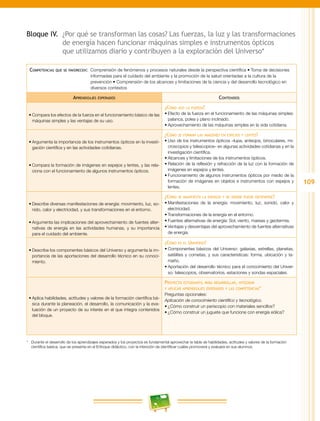 109
Bloque IV.	 ¿Por qué se transforman las cosas? Las fuerzas, la luz y las transformaciones
de energía hacen funcionar máquinas simples e instrumentos ópticos
que utilizamos diario y contribuyen a la exploración del Universo*
Competencias que se favorecen:  Comprensión de fenómenos y procesos naturales desde la perspectiva científica • Toma de decisiones
informadas para el cuidado del ambiente y la promoción de la salud orientadas a la cultura de la
prevención • Comprensión de los alcances y limitaciones de la ciencia y del desarrollo tecnológico en
diversos contextos
Aprendizajes esperados Contenidos
•	Compara los efectos de la fuerza en el funcionamiento básico de las
máquinas simples y las ventajas de su uso.
¿Cómo uso la fuerza?
•	Efecto de la fuerza en el funcionamiento de las máquinas simples:
palanca, polea y plano inclinado.
•	Aprovechamiento de las máquinas simples en la vida cotidiana.
•	Argumenta la importancia de los instrumentos ópticos en la investi-
gación científica y en las actividades cotidianas.
•	Compara la formación de imágenes en espejos y lentes, y las rela-
ciona con el funcionamiento de algunos instrumentos ópticos.
¿Cómo se forman las imágenes en espejos y lentes?
•	Uso de los instrumentos ópticos –lupa, anteojos, binoculares, mi-
croscopios y telescopios– en algunas actividades cotidianas y en la
investigación científica.
•	Alcances y limitaciones de los instrumentos ópticos.
•	Relación de la reflexión y refracción de la luz con la formación de
imágenes en espejos y lentes.
•	Funcionamiento de algunos instrumentos ópticos por medio de la
formación de imágenes en objetos e instrumentos con espejos y
lentes.
•	Describe diversas manifestaciones de energía: movimiento, luz, so-
nido, calor y electricidad, y sus transformaciones en el entorno.
•	Argumenta las implicaciones del aprovechamiento de fuentes alter-
nativas de energía en las actividades humanas, y su importancia
para el cuidado del ambiente.
¿Cómo se manifiesta la energía y de dónde puede obtenerse?
•	Manifestaciones de la energía: movimiento, luz, sonido, calor y
electricidad.
•	Transformaciones de la energía en el entorno.
•	Fuentes alternativas de energía: Sol, viento, mareas y geotermia.
•	Ventajas y desventajas del aprovechamiento de fuentes alternativas
de energía.
•	Describe los componentes básicos del Universo y argumenta la im-
portancia de las aportaciones del desarrollo técnico en su conoci-
miento.
¿Cómo es el Universo?
•	Componentes básicos del Universo: galaxias, estrellas, planetas,
satélites y cometas, y sus características: forma, ubicación y ta-
maño.
•	Aportación del desarrollo técnico para el conocimiento del Univer-
so: telescopios, observatorios, estaciones y sondas espaciales.
•	Aplica habilidades, actitudes y valores de la formación científica bá-
sica durante la planeación, el desarrollo, la comunicación y la eva-
luación de un proyecto de su interés en el que integra contenidos
del bloque.
Proyecto estudiantil para desarrollar, integrar
y aplicar aprendizajes esperados y las competencias*
Preguntas opcionales:
Aplicación de conocimiento científico y tecnológico.
•	¿Cómo construir un periscopio con materiales sencillos?
•	¿Cómo construir un juguete que funcione con energía eólica?
* 	 Durante el desarrollo de los aprendizajes esperados y los proyectos es fundamental aprovechar la tabla de habilidades, actitudes y valores de la formación
científica básica, que se presenta en el Enfoque didáctico, con la intención de identificar cuáles promoverá y evaluará en sus alumnos.
 