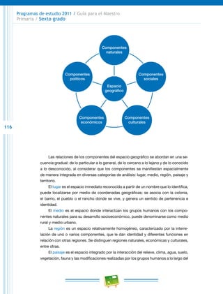 116
Programas de estudio 2011 / Guía para el Maestro
Primaria / Sexto grado
Componentes
naturales
Espacio
geográfico
Componentes
sociales
Componentes
culturales
Componentes
económicos
Componentes
políticos
Las relaciones de los componentes del espacio geográfico se abordan en una se-
cuencia gradual: de lo particular a lo general, de lo cercano a lo lejano y de lo conocido
a lo desconocido, al considerar que los componentes se manifiestan espacialmente
de manera integrada en diversas categorías de análisis: lugar, medio, región, paisaje y
territorio.
El lugar es el espacio inmediato reconocido a partir de un nombre que lo identifica,
puede localizarse por medio de coordenadas geográficas; se asocia con la colonia,
el barrio, el pueblo o el rancho donde se vive, y genera un sentido de pertenencia e
identidad.
El medio es el espacio donde interactúan los grupos humanos con los compo-
nentes naturales para su desarrollo socioeconómico, puede denominarse como medio
rural y medio urbano.
La región es un espacio relativamente homogéneo, caracterizado por la interre-
lación de uno o varios componentes, que le dan identidad y diferentes funciones en
relación con otras regiones. Se distinguen regiones naturales, económicas y culturales,
entre otras.
El paisaje es el espacio integrado por la interacción del relieve, clima, agua, suelo,
vegetación, fauna y las modificaciones realizadas por los grupos humanos a lo largo del
 