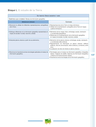 137
Bloque I. El estudio de la Tierra
Eje temático: Espacio geográfico y mapas
Competencia que se favorece: Manejo de información geográfica
Aprendizajes esperados Contenidos
•	Reconoce la utilidad de diferentes representaciones cartográficas
de la Tierra.
•	Representaciones de la Tierra a lo largo del tiempo.
•	Utilidad de la representación cartográfica de la Tierra en mapas
y globos terráqueos.
•	Distingue diferencias en la información geográfica representada en
mapas de escalas mundial, nacional y estatal.
•	Elementos de los mapas: título, simbología, escala, orientación
y coordenadas geográficas.
•	Diferencias en la representación de la información geográfica
en mapas de escalas mundial, nacional y estatal.
•	Interpreta planos urbanos a partir de sus elementos. •	Elementos de los planos urbanos: simbología, escala, orientación
y coordenadas alfanuméricas.
•	Representación de información en planos urbanos: edificios
públicos, vías de comunicación, sitios turísticos y comercios, entre
otros.
•	Localización de sitios de interés en planos urbanos.
•	Reconoce la importancia de las tecnologías aplicadas al manejo de
información geográfica.
•	Tecnologías para el manejo de información geográfica: fotografías
aéreas, imágenes de satélite, Sistemas de Información Geográfica
y Sistema de Posicionamiento Global.
•	Importancia de las tecnologías de la información geográfica.
 