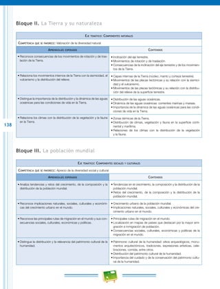 138
Bloque II. La Tierra y su naturaleza
Eje temático: Componentes naturales
Competencia que se favorece: Valoración de la diversidad natural
Aprendizajes esperados Contenidos
•	Reconoce consecuencias de los movimientos de rotación y de tras-
lación de la Tierra.
•	Inclinación del eje terrestre.
•	Movimientos de rotación y de traslación.
•	Consecuencias de la inclinación del eje terrestre y de los movimien-
tos de la Tierra.
•	Relaciona los movimientos internos de la Tierra con la sismicidad, el
vulcanismo y la distribución del relieve.
•	Capas internas de la Tierra (núcleo, manto y corteza terrestre).
•	Movimientos de las placas tectónicas y su relación con la sismici-
dad y el vulcanismo.
•	Movimientos de las placas tectónicas y su relación con la distribu-
ción del relieve de la superficie terrestre.
•	Distingue la importancia de la distribución y la dinámica de las aguas
oceánicas para las condiciones de vida en la Tierra.
•	Distribución de las aguas oceánicas.
•	Dinámica de las aguas oceánicas: corrientes marinas y mareas.
•	Importancia de la dinámica de las aguas oceánicas para las condi-
ciones de vida en la Tierra.
•	Relaciona los climas con la distribución de la vegetación y la fauna
en la Tierra.
•	Zonas térmicas de la Tierra.
•	Distribución de climas, vegetación y fauna en la superficie conti-
nental y marítima.
•	Relaciones de los climas con la distribución de la vegetación
y la fauna.
Bloque III. La población mundial
Eje temático: Componentes sociales y culturales
Competencia que se favorece: Aprecio de la diversidad social y cultural
Aprendizajes esperados Contenidos
•	Analiza tendencias y retos del crecimiento, de la composición y la
distribución de la población mundial.
•	Tendencias en el crecimiento, la composición y la distribución de la
población mundial.
•	Retos del crecimiento, de la composición y la distribución de la
población mundial.
•	Reconoce implicaciones naturales, sociales, culturales y económi-
cas del crecimiento urbano en el mundo.
•	Crecimiento urbano de la población mundial.
•	Implicaciones naturales, sociales, culturales y económicas del cre-
cimiento urbano en el mundo.
•	Reconoce las principales rutas de migración en el mundo y sus con-
secuencias sociales, culturales, económicas y políticas.
•	Principales rutas de migración en el mundo.
•	Localización en mapas de países que destacan por la mayor emi-
gración e inmigración de población.
•	Consecuencias sociales, culturales, económicas y políticas de la
migración en el mundo.
•	Distingue la distribución y la relevancia del patrimonio cultural de la
humanidad.
•	Patrimonio cultural de la humanidad: sitios arqueológicos, monu-
mentos arquitectónicos, tradiciones, expresiones artísticas, cele-
braciones, comida, entre otros.
•	Distribución del patrimonio cultural de la humanidad.
•	Importancia del cuidado y de la conservación del patrimonio cultu-
ral de la humanidad.
 