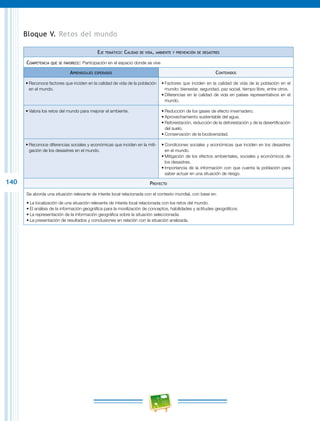 140
Bloque V. Retos del mundo
Eje temático: Calidad de vida, ambiente y prevención de desastres
Competencia que se favorece: Participación en el espacio donde se vive
Aprendizajes esperados Contenidos
•	Reconoce factores que inciden en la calidad de vida de la población
en el mundo.
•	Factores que inciden en la calidad de vida de la población en el
mundo: bienestar, seguridad, paz social, tiempo libre, entre otros.
•	Diferencias en la calidad de vida en países representativos en el
mundo.
•	Valora los retos del mundo para mejorar el ambiente. •	Reducción de los gases de efecto invernadero.
•	Aprovechamiento sustentable del agua.
•	Reforestación, reducción de la deforestación y de la desertificación
del suelo.
•	Conservación de la biodiversidad.
•	Reconoce diferencias sociales y económicas que inciden en la miti-
gación de los desastres en el mundo.
•	Condiciones sociales y económicas que inciden en los desastres
en el mundo.
•	Mitigación de los efectos ambientales, sociales y económicos de
los desastres.
•	Importancia de la información con que cuenta la población para
saber actuar en una situación de riesgo.
Proyecto
Se aborda una situación relevante de interés local relacionada con el contexto mundial, con base en:
•	La localización de una situación relevante de interés local relacionada con los retos del mundo.
•	El análisis de la información geográfica para la movilización de conceptos, habilidades y actitudes geográficos.
•	La representación de la información geográfica sobre la situación seleccionada.
•	La presentación de resultados y conclusiones en relación con la situación analizada.
 