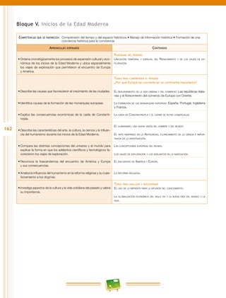 162
Bloque V. Inicios de la Edad Moderna
Competencias que se favorecen:  Comprensión del tiempo y del espacio históricos • Manejo de información histórica • Formación de una
conciencia histórica para la convivencia
Aprendizajes esperados Contenidos
•	Ordena cronológicamente los procesos de expansión cultural y eco-
nómica de los inicios de la Edad Moderna y ubica espacialmente
los viajes de exploración que permitieron el encuentro de Europa
y América.
Panorama del periodo
Ubicación temporal y espacial del Renacimiento y de los viajes de ex-
ploración.
•	Describe las causas que favorecieron el crecimiento de las ciudades.
Temas para comprender el periodo
¿Por qué Europa se convierte en un continente importante?
El resurgimiento de la vida urbana y del comercio: Las repúblicas italia-
nas y el florecimiento del comercio de Europa con Oriente.
•	Identifica causas de la formación de las monarquías europeas. La formación de las monarquías europeas: España, Portugal, Inglaterra
y Francia.
•	Explica las consecuencias económicas de la caída de Constanti-
nopla.
La caída de Constantinopla y el cierre de rutas comerciales.
•	Describe las características del arte, la cultura, la ciencia y la influen-
cia del humanismo durante los inicios de la Edad Moderna.
El humanismo, una nueva visión del hombre y del mundo.
El arte inspirado en la Antigüedad, florecimiento de la ciencia e impor-
tancia de la investigación.
•	Compara las distintas concepciones del universo y el mundo para
explicar la forma en que los adelantos científicos y tecnológicos fa-
vorecieron los viajes de exploración.
Las concepciones europeas del mundo.
Los viajes de exploración y los adelantos en la navegación.
•	Reconoce la trascendencia del encuentro de América y Europa
y sus consecuencias.
El encuentro de América y Europa.
•	Analiza la influencia del humanismo en la reforma religiosa y su cues-
tionamiento a los dogmas.
La reforma religiosa.
•	Investiga aspectos de la cultura y la vida cotidiana del pasado y valora
su importancia.
Temas para analizar y reflexionar
El uso de la imprenta para la difusión del conocimiento.
La globalización económica del siglo xvi y la nueva idea del mundo y la
vida.
 