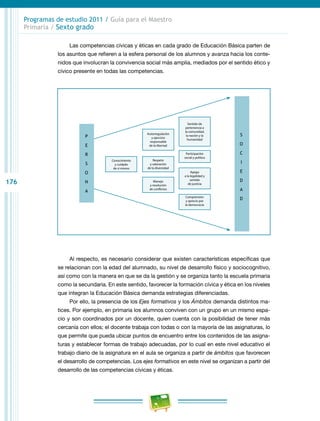 176
Programas de estudio 2011 / Guía para el Maestro
Primaria / Sexto grado
Las competencias cívicas y éticas en cada grado de Educación Básica parten de
los asuntos que refieren a la esfera personal de los alumnos y avanza hacia los conte-
nidos que involucran la convivencia social más amplia, mediados por el sentido ético y
cívico presente en todas las competencias.
Conocimiento
y cuidado
de sí mismo
Autorregulación
y ejercicio
responsable
de la libertad
Respeto
y valoración
de la diversidad
Manejo
y resolución
de conﬂictos
Sentido de
pertenencia a
la comunidad,
la nación y la
humanidad
Participación
social y política
Apego
a la legalidad y
sentido
de justicia
Comprensión
y aprecio por
la democracia
P
E
R
S
O
N
A
S
O
C
I
E
D
A
D
Al respecto, es necesario considerar que existen características específicas que
se relacionan con la edad del alumnado, su nivel de desarrollo físico y sociocognitivo,
así como con la manera en que se da la gestión y se organiza tanto la escuela primaria
como la secundaria. En este sentido, favorecer la formación cívica y ética en los niveles
que integran la Educación Básica demanda estrategias diferenciadas.
Por ello, la presencia de los Ejes formativos y los Ámbitos demanda distintos ma-
tices. Por ejemplo, en primaria los alumnos conviven con un grupo en un mismo espa-
cio y son coordinados por un docente, quien cuenta con la posibilidad de tener más
cercanía con ellos; el docente trabaja con todas o con la mayoría de las asignaturas, lo
que permite que pueda ubicar puntos de encuentro entre los contenidos de las asigna-
turas y establecer formas de trabajo adecuadas, por lo cual en este nivel educativo el
trabajo diario de la asignatura en el aula se organiza a partir de ámbitos que favorecen
el desarrollo de competencias. Los ejes formativos en este nivel se organizan a partir del
desarrollo de las competencias cívicas y éticas.
 