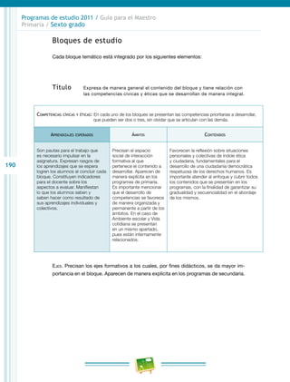 190
Programas de estudio 2011 / Guía para el Maestro
Primaria / Sexto grado
Bloques de estudio
Cada bloque temático está integrado por los siguientes elementos:
Título 	 Expresa de manera general el contenido del bloque y tiene relación con
las competencias cívicas y éticas que se desarrollan de manera integral.
Competencias cívicas y éticas: En cada uno de los bloques se presentan las competencias prioritarias a desarrollar,
que pueden ser dos o tres, sin olvidar que se articulan con las demás.
Aprendizajes esperados Ámbitos Contenidos
Son pautas para el trabajo que
es necesario impulsar en la
asignatura. Expresan rasgos de
los aprendizajes que se espera
logren los alumnos al concluir cada
bloque. Constituyen indicadores
para el docente sobre los
aspectos a evaluar. Manifiestan
lo que los alumnos saben y
saben hacer como resultado de
sus aprendizajes individuales y
colectivos.
Precisan el espacio
social de interacción
formativa al que
pertenece el contenido a
desarrollar. Aparecen de
manera explícita en los
programas de primaria.
Es importante mencionar
que el desarrollo de
competencias se favorece
de manera organizada y
permanente a partir de los
ámbitos. En el caso de
Ambiente escolar y Vida
cotidiana se presentan
en un mismo apartado,
pues están internamente
relacionados.
Favorecen la reflexión sobre situaciones
personales y colectivas de índole ética
y ciudadana, fundamentales para el
desarrollo de una ciudadanía democrática
respetuosa de los derechos humanos. Es
importante atender al enfoque y cubrir todos
los contenidos que se presentan en los
programas, con la finalidad de garantizar su
gradualidad y secuencialidad en el abordaje
de los mismos.
Ejes. Precisan los ejes formativos a los cuales, por fines didácticos, se da mayor im-
portancia en el bloque. Aparecen de manera explícita en los programas de secundaria.
 
