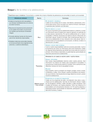 191
Bloque I. De la niñez a la adolescencia
Competencias que se favorecen: Conocimiento y cuidado de sí mismo • Sentido de pertenencia a la comunidad, la nación y la humanidad
Aprendizajes esperados Ámbitos Contenidos
•	Analiza la importancia de la sexualidad y
sus diversas manifestaciones en la vida de
los seres humanos.
•	Reconoce la importancia de la prevención
en el cuidado de la salud y la promoción
de medidas que favorezcan el bienestar
integral.
•	Consulta distintas fuentes de información
para tomar decisiones responsables.
•	Establece relaciones personales basadas
en el reconocimiento de la dignidad de las
personas y cuestiona estereotipos.
Aula
Mi crecimiento y desarrollo
Cuáles son los cambios de mi cuerpo. Qué afectos, sensaciones y emo-
ciones siento ahora. Cómo me quiero ver y sentir en el futuro. Qué requie-
ro aprender para mantener una vida sana.
Nuestro derecho a la salud
Por qué es importante que los adolescentes ejerzan su derecho a contar
con información para el cuidado de su salud en general y en particular de
su salud sexual y reproductiva. Por qué los adolescentes son un sector
susceptible a enfrentar situaciones de violencia sexual e infecciones de
transmisión sexual, incluido el vih/sida. Qué consecuencias tiene en la
vida de los adolescentes el inicio temprano de la vida sexual. Qué im-
portancia tiene en la sexualidad la comunicación, el disfrute, el afecto, la
reproducción y la salud.
Aprendo a decidir sobre mi persona
Cuál es nuestra responsabilidad sobre las acciones personales. Cuál es
la importancia de contar con información para tomar decisiones. Cuáles
son algunas de las decisiones que tendré que tomar antes de concluir la
primaria. Cómo limita la maternidad y la paternidad las oportunidades de
desarrollo personal de los adolescentes.
Transversal
Aprendemos de los cambios en nuestro cuerpo y nuestra persona
Indagar y reflexionar
Qué nuevas responsabilidades tenemos sobre nuestra persona. Qué
información nos ofrecen los medios para comprender la sexualidad. A
qué personas e instituciones podemos consultar. Cómo acercarnos a las
diferentes maneras de mirar la sexualidad humana.
Dialogar
Qué comparto y qué no comparto con amigos y amigas, novios y novias,
confidentes y cuates. Cómo influyen nuestras amistades en las decisio-
nes que tomamos. Qué situaciones de riesgo debemos conocer y prever
durante la adolescencia.
Ambiente escolar
y vida cotidiana
Estereotipos en los medios de comunicación
Cuáles son los programas de radio y de televisión más vistos o escu-
chados por los adolescentes. Qué tipo de información ofrecen. Cuáles
son de divulgación científica, cuáles culturales y cuáles recreativos. Qué
modelos de hombres y de mujeres presentan. Cómo han influido en mi
personalidad o en la de personas cercanas a mí. Por qué los prejuicios y
estereotipos limitan oportunidades de desarrollo, participación y afectivi-
dad entre hombres y mujeres.
 