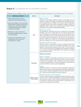 193
Bloque III. Los desafíos de las sociedades actuales
Competencias que se favorecen: Respeto y valoración de la diversidad • Sentido de pertenencia a la comunidad, la nación y la humanidad
Aprendizajes esperados Ámbitos Contenidos
•	Analiza críticamente las causas e
implicaciones de problemas sociales.
•	Valora que en México y en el mundo las
personas tienen diversas formas de vivir,
pensar, sentir e interpretar la realidad,
y manifiesta respeto por las distintas
culturas de la sociedad.
•	Manifiesta una postura crítica ante
situaciones de discriminación y racismo
en la vida cotidiana.
•	Cuestiona las implicaciones del uso
inadecuado de los recursos en el
ambiente local y mundial.
Aula
Desafíos actuales
Cuáles son los principales problemas sociales en la actualidad. Qué es la
migración. Cuáles son las causas e implicaciones de los problemas socia-
les en el lugar donde vivo, en México y en el mundo. Qué es el desempleo
y el trabajo informal. En qué formas se presenta el maltrato, el abuso y la
explotación infantil. Cuáles son las conductas que representan violencia
intrafamiliar. Cómo pueden enfrentarse estos desafíos.
Diálogo entre culturas
Qué semejanzas y diferencias reconozco en personas de otros lugares
de México y del mundo. Cuáles deben ser mis actitudes ante personas
que son diferentes en sus creencias, formas de vida, tradiciones y len-
guaje. Qué obstáculos para la convivencia plantea pensar que la cultura
o los valores propios son superiores o inferiores a los de otros grupos o
personas. Cuáles son los riesgos de una sociedad que niega la diversi-
dad de sus integrantes. Cómo se puede favorecer el diálogo intercultural.
Humanidad igualitaria, sin racismo
Qué es el racismo. En qué lugares del mundo y momentos de la historia
las luchas contra el racismo han conseguido resultados en favor de la
igualdad. Qué personajes representan esas luchas. Por qué el racismo
como forma de convivencia es inaceptable. Qué retos existen en México
y en el mundo para lograr la fraternidad entre los pueblos y la igualdad
entre los seres humanos.
Transversal
Desarrollo sustentable
Indagar y reflexionar
Qué es la conciencia ambientalista. Qué volumen de recursos como la
madera, el petróleo, el agua, la electricidad, el gas u otros se consumen
anualmente en la localidad, el país o el planeta. Cuánto tiempo requiere:
un bosque para reforestarse, el mar para repoblarse, los suelos para re-
cuperar su fertilidad, o la basura para biodegradarse.
Dialogar
Reflexionar respecto a lo finito de los recursos del planeta. Reflexionar
sobre la relación entre la creciente explotación del planeta y el agotamiento
de sus recursos. Analizar el significado del término “Desarrollo sustenta-
ble”. Proponer acciones factibles para cuidar el planeta.
Ambiente escolar
y vida cotidiana
Revisamos costumbres en nuestra convivencia
De qué manera los prejuicios y estereotipos nos llevan a actuar de mane-
ra injusta. Cuál es nuestra responsabilidad ante las ideas preconcebidas
sobre personas y grupos. Qué costumbres cotidianas existen en el trato
con personas. Cuál de esas costumbres favorece u obstaculizan la con-
vivencia. Cuál conviene a todos cambiar.
 