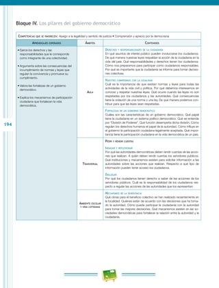 194
Bloque IV. Los pilares del gobierno democrático
Competencias que se favorecen: Apego a la legalidad y sentido de justicia • Comprensión y aprecio por la democracia
Aprendizajes esperados Ámbitos Contenidos
•	Ejerce los derechos y las
responsabilidades que le corresponde
como integrante de una colectividad.
•	Argumenta sobre las consecuencias del
incumplimiento de normas y leyes que
regulan la convivencia y promueve su
cumplimiento.
•	Valora las fortalezas de un gobierno
democrático.
•	Explica los mecanismos de participación
ciudadana que fortalecen la vida
democrática.
Aula
Derechos y responsabilidades de la ciudadanía
En qué asuntos de interés público pueden involucrarse los ciudadanos.
De qué manera nuestras leyes respaldan la acción de la ciudadanía en la
vida del país. Qué responsabilidades y derechos tienen los ciudadanos.
Cómo nos preparamos para participar como ciudadanos responsables.
Por qué es importante que la ciudadanía se informe para tomar decisio-
nes colectivas.
Nuestro compromiso con la legalidad
Cuál es la importancia de que existan normas y leyes para todas las
actividades de la vida civil y política. Por qué debemos interesarnos en
conocer y respetar nuestras leyes. Qué ocurre cuando las leyes no son
respetadas por los ciudadanos y las autoridades. Qué consecuencias
tiene la violación de una norma o una ley. De qué manera podemos con-
tribuir para que las leyes sean respetadas.
Fortalezas de un gobierno democrático
Cuáles son las características de un gobierno democrático. Qué papel
tiene la ciudadanía en un sistema político democrático. Qué se entiende
por “División de Poderes”. Qué función desempeña dicha división. Cómo
regulan los derechos humanos el papel de la autoridad. Cómo influye en
el gobierno la participación ciudadana legalmente aceptada. Qué impor-
tancia tiene la participación ciudadana en la vida democrática de un país.
Transversal
Pedir y rendir cuentas
Indagar y reflexionar
Por qué las autoridades democráticas deben rendir cuentas de las accio-
nes que realizan. A quién deben rendir cuentas los servidores públicos.
Qué instituciones y mecanismos existen para solicitar información a las
autoridades sobre las acciones que realizan. Respecto a qué tipo de
información pueden tener acceso los ciudadanos.
Dialogar
Por qué los ciudadanos tienen derecho a saber de las acciones de los
servidores públicos. Cuál es la responsabilidad de los ciudadanos res-
pecto a regular las acciones de las autoridades que los representan.
Ambiente escolar
y vida cotidiana
Mecanismos de la democracia
Qué obras para el beneficio colectivo se han realizado recientemente en
la localidad. Quiénes están de acuerdo con las decisiones que ha toma-
do la autoridad. Cómo puede participar la ciudadanía con la autoridad
para tomar las mejores decisiones. Qué mecanismos existen en las so-
ciedades democráticas para fortalecer la relación entre la autoridad y la
ciudadanía.
 