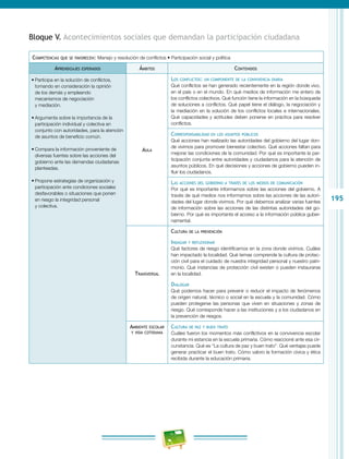 195
Bloque V. Acontecimientos sociales que demandan la participación ciudadana
Competencias que se favorecen: Manejo y resolución de conflictos • Participación social y política
Aprendizajes esperados Ámbitos Contenidos
•	Participa en la solución de conflictos,
tomando en consideración la opinión
de los demás y empleando
mecanismos de negociación
y mediación.
•	Argumenta sobre la importancia de la
participación individual y colectiva en
conjunto con autoridades, para la atención
de asuntos de beneficio común.
•	Compara la información proveniente de
diversas fuentes sobre las acciones del
gobierno ante las demandas ciudadanas
planteadas.
•	Propone estrategias de organización y
participación ante condiciones sociales
desfavorables o situaciones que ponen
en riesgo la integridad personal
y colectiva.
Aula
Los conflictos: un componente de la convivencia diaria
Qué conflictos se han generado recientemente en la región donde vivo,
en el país o en el mundo. En qué medios de información me entero de
los conflictos colectivos. Qué función tiene la información en la búsqueda
de soluciones a conflictos. Qué papel tiene el diálogo, la negociación y
la mediación en la solución de los conflictos locales e internacionales.
Qué capacidades y actitudes deben ponerse en práctica para resolver
conflictos.
Corresponsabilidad en los asuntos públicos
Qué acciones han realizado las autoridades del gobierno del lugar don-
de vivimos para promover bienestar colectivo. Qué acciones faltan para
mejorar las condiciones de la comunidad. Por qué es importante la par-
ticipación conjunta entre autoridades y ciudadanos para la atención de
asuntos públicos. En qué decisiones y acciones de gobierno pueden in-
fluir los ciudadanos.
Las acciones del gobierno a través de los medios de comunicación
Por qué es importante informarnos sobre las acciones del gobierno. A
través de qué medios nos informamos sobre las acciones de las autori-
dades del lugar donde vivimos. Por qué debemos analizar varias fuentes
de información sobre las acciones de las distintas autoridades del go-
bierno. Por qué es importante el acceso a la información pública guber-
namental.
Transversal
Cultura de la prevención
Indagar y reflexionar
Qué factores de riesgo identificamos en la zona donde vivimos. Cuáles
han impactado la localidad. Qué temas comprende la cultura de protec-
ción civil para el cuidado de nuestra integridad personal y nuestro patri-
monio. Qué instancias de protección civil existen o pueden instaurarse
en la localidad.
Dialogar
Qué podemos hacer para prevenir o reducir el impacto de fenómenos
de origen natural, técnico o social en la escuela y la comunidad. Cómo
pueden protegerse las personas que viven en situaciones y zonas de
riesgo. Qué corresponde hacer a las instituciones y a los ciudadanos en
la prevención de riesgos.
Ambiente escolar
y vida cotidiana
Cultura de paz y buen trato
Cuáles fueron los momentos más conflictivos en la convivencia escolar
durante mi estancia en la escuela primaria. Cómo reaccioné ante esa cir-
cunstancia. Qué es “La cultura de paz y buen trato”. Qué ventajas puede
generar practicar el buen trato. Cómo valoro la formación cívica y ética
recibida durante la educación primaria.
 
