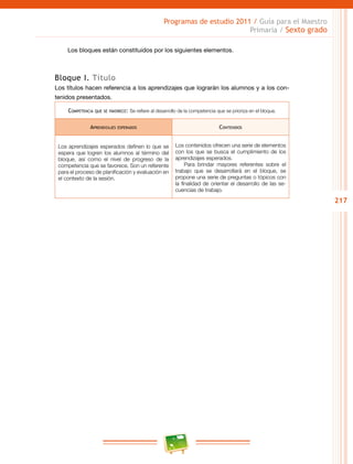 217
Programas de estudio 2011 / Guía para el Maestro
Primaria / Sexto grado
Los bloques están constituidos por los siguientes elementos.
Bloque I. Título
Los títulos hacen referencia a los aprendizajes que lograrán los alumnos y a los con-
tenidos presentados.
Competencia que se favorece: Se refiere al desarrollo de la competencia que se prioriza en el bloque.
Aprendizajes esperados Contenidos
Los aprendizajes esperados definen lo que se
espera que logren los alumnos al término del
bloque, así como el nivel de progreso de la
competencia que se favorece. Son un referente
para el proceso de planificación y evaluación en
el contexto de la sesión.
Los contenidos ofrecen una serie de elementos
con los que se busca el cumplimiento de los
aprendizajes esperados.
Para brindar mayores referentes sobre el
trabajo que se desarrollará en el bloque, se
propone una serie de preguntas o tópicos con
la finalidad de orientar el desarrollo de las se-
cuencias de trabajo.
 