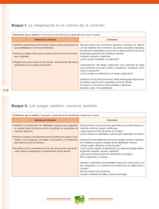 218
Bloque I. La imaginación es el camino de la creación
Competencia que se favorece: Control de la motricidad para el desarrollo de la acción creativa
Aprendizajes esperados Contenidos
•	Identifica características del proceso creativo para la exploración de
sus posibilidades y la toma de decisiones.
•	Emplea su bagaje motriz para la construcción de acciones novedo-
sas y originales.
•	Respeta las producciones de los demás, reconociendo elementos
significativos en su carga comunicativa.
Reconocimiento de movimientos figurativos simbólicos en relación
con las calidades del movimiento, las partes corporales implicadas,
los elementos espaciales y el uso de los objetos para la creación de
propuestas expresivas de naturaleza colectiva.
Expresión corporal y creatividad.
¿Cómo puedo manifestar mi creatividad?
Implementación del trabajo colaborativo que contemple las fases
que conforman el proceso creativo: preparación, incubación, ilumi-
nación y producción.
¿Cómo empleo la creatividad en el trabajo colaborativo?
Valoración de las producciones por medio del lenguaje corporal don-
de explore aspectos de su identidad y la de los demás.
El cuerpo en movimiento: intencionalidad y significado.
Explorar y crear: mis posibilidades.
Bloque II. Los juegos cambian, nosotros también
Competencia que se favorece: Expresión y desarrollo de las habilidades y destrezas motrices
Aprendizajes esperados Contenidos
•	Identifica la combinación de habilidades motrices para asignarles
un sentido propio (conducta motriz) al participar en actividades de
iniciación deportiva.
•	Propone cambios a los elementos estructurales de los juegos modi-
ficados, como el espacio, las reglas, el compañero y el implemento
para efectuar acciones tácticas.
•	Acuerda con sus compañeros formas de comunicación que le per-
mitan valorar la participación y el desempeño de los demás.
Reconocimiento de los principios generales de acciones tácticas in-
herentes a distintos juegos modificados.
¿Qué importancia tiene la táctica en el juego?
¿Cómo utilizas tus habilidades motrices para desarrollar una táctica?
Exploración de las diferentes formas de manejar móviles e implemen-
tos mediante la práctica variable de las habilidades motrices.
¿Puedo sugerir diferentes modos de jugar?
¿Cómo puedo adaptar mi desempeño a un espacio de juego diferen-
te (grande, pequeño, circular, cuadrado)?
¿Qué pasa cuando cambio de implemento en el juego?
Mis compañeros y mi equipo.
Respeto y disposición para establecer relaciones constructivas con
los compañeros y la convivencia en situaciones de colaboración e
inclusión.
Normas básicas de convivencia.
Acordar y respetar las reglas: la esencia del juego.
 