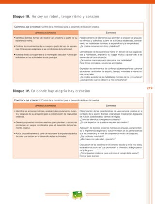 219
Bloque III. No soy un robot, tengo ritmo y corazón
Competencia que se favorece: Control de la motricidad para el desarrollo de la acción creativa
Aprendizajes esperados Contenidos
•	Identifica distintas formas de resolver un problema a partir de su
experiencia motriz.
•	Controla los movimientos de su cuerpo a partir del uso de secuen-
cias rítmicas para adaptarse a las condiciones de la actividad.
•	Muestra deseo por superarse a sí mismo para descubrir nuevas po-
sibilidades en las actividades donde participa.
Reconocimiento de elementos que permiten la creación de propues-
tas rítmicas y colectivas a partir de la música establecida, conside-
rando las habilidades motrices, la espacialidad y la temporalidad.
¿Es posible moverse con ritmo y habilidad?
Demostración de la experiencia motriz en función de sus capacida-
des y habilidades, ampliando su bagaje motriz y ajustándolo a las
demandas de cada situación.
¿De cuántas maneras puedo demostrar mis habilidades?
Para ritmos complejos, soluciones apropiadas.
Expresión de sentimientos de confianza al desempeñarse y afrontar
situaciones cambiantes de espacio, tiempo, materiales e interaccio-
nes personales.
¿Es posible aprender de las habilidades motrices de los compañeros?
¿Qué aprendo cuando observo a mis compañeros?
Bloque IV. En donde hay alegría hay creación
Competencia que se favorece: Control de la motricidad para el desarrollo de la acción creativa
Aprendizajes esperados Contenidos
•	Identifica las acciones motrices, analizándolas previamente, duran-
te y después de su actuación para la construcción de respuestas
creativas.
•	Genera propuestas motrices asertivas para plantear y solucionar
problemas en juegos modificados para el desarrollo del pensa-
miento creativo.
•	Actúa propositivamente a partir de reconocer la importancia de los
factores que inciden en el desarrollo de las actividades.
Diferenciación de las características de una persona creativa en el
contexto de la sesión: libertad, originalidad, imaginación, búsqueda
de nuevas posibilidades y cambio de reglas.
¿Cómo se identifica a una persona creativa?
¿En qué aspectos de la vida se requiere ser creativo?
Aplicación de diversas acciones motrices en el juego, comprendien-
do la importancia de pensar y actuar en razón de las circunstancias
que se presentan y el nivel de competencia motriz de cada uno.
¿Soy cada vez más hábil?
¿Me muevo con velocidad y precisión?
Disposición de las sesiones en el contexto escolar y en la vida diaria,
estableciendo acciones que promuevan la diversión y el logro perso-
nal y de grupo.
¿Cómo puedes colaborar para optimizar el trabajo de la sesión?
Innovar para avanzar.
 