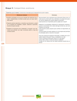 220
Bloque V. Compartimos aventuras
Competencia que se favorece: Control de la motricidad para el desarrollo de la acción creativa
Aprendizajes esperados Contenidos
•	Identifica actividades en las que se rescaten las tradiciones de su
región, trasladándolas al contexto escolar para una mayor identi-
dad cultural.
•	Organiza eventos deportivos y recreativos que favorecen su salud
en un ambiente de cordialidad y respeto, utilizando lo aprendido
durante el trayecto escolar.
•	Establece la importancia de la solidaridad y el respeto como ele-
mentos que permiten una mejor convivencia dentro y fuera del
contexto escolar.
Reconocimiento de la importancia de la Educación Física como un
medio para la conformación de su identidad y el cuidado de la salud.
¿En qué soy diferente de cuando ingresé a la primaria?
¿Qué acciones son importantes para el cuidado de mi salud?
Realización de actividades enfatizando la participación individual y
grupal, el conocimiento de la cultura del lugar donde vive, así como
el aprecio a los demás.
¿Qué acciones puedo proponer para contribuir al mejoramiento de
la sesión?
¿De qué manera me puedo organizar con mis amigos para participar
en actividades dentro y fuera de mi escuela?
Toma de conciencia de aspectos personales y sociales que se con-
soliden desde la Educación Física, y trasladarlos a su vida.
¿Cómo contribuye la Educación Física en mi vida diaria?
¿Cómo debo cuidar mi cuerpo de ahora en adelante?
¿Cuáles son los valores que han estado presentes durante las se-
siones?
 