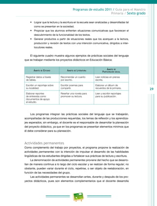 29
Programas de estudio 2011 / Guía para el Maestro
Primaria / Sexto grado
•	 Lograr que la lectura y la escritura en la escuela sean analizadas y desarrolladas tal
como se presentan en la sociedad.
•	 Propiciar que los alumnos enfrenten situaciones comunicativas que favorecen el
descubrimiento de la funcionalidad de los textos.
•	 Generar productos a partir de situaciones reales que los acerquen a la lectura,
producción y revisión de textos con una intención comunicativa, dirigidos a inter-
locutores reales.
El siguiente cuadro muestra algunos ejemplos de prácticas sociales del lenguaje
que se trabajan mediante los proyectos didácticos en Educación Básica:
Ámbito de Estudio Ámbito de Literatura
Ámbito de
Participación social
Registrar datos a través
de tablas.
Recomendar un cuento
por escrito.
Leer noticias en prensa
escrita.
Escribir un reportaje sobre
su localidad.
Escribir poemas para
compartir.
Elaborar un álbum de
recuerdos de la primaria.
Elaborar reportes
de entrevista como
documentos de apoyo
al estudio.
Reseñar una novela para
promover su lectura.
Leer y escribir reportajes
para su publicación.
Los programas integran las prácticas sociales del lenguaje que se trabajarán,
acompañadas de las producciones requeridas, los temas de reflexión y los aprendiza-
jes esperados; sin embargo, el docente es el responsable de desarrollar la planeación
del proyecto didáctico, ya que en los programas se presentan elementos mínimos que
él debe considerar para su planeación.
Actividades permanentes
Como complemento del trabajo por proyectos, el programa propone la realización de
actividades permanentes con la intención de impulsar el desarrollo de las habilidades
lingüísticas de los estudiantes dirigidas a fortalecer sus prácticas de lectura y escritura.
La denominación de actividades permanentes proviene del hecho que se desarro-
llan de manera continua a lo largo del ciclo escolar y se realizan de forma regular; no
obstante, pueden variar durante el ciclo, repetirse, o ser objeto de reelaboración, en
función de las necesidades del grupo.
Las actividades permanentes se desarrollan antes, durante y después de los pro-
yectos didácticos, pues son elementos complementarios que el docente desarrolla
 