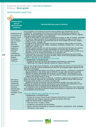 320
Programas de estudio 2011 / Guía para el Maestro
Primaria / Sexto grado
ORIENTACIONES DIDÁCTICAS
Producciones
para el
desarrollo del
proyecto
Recomendaciones para el docente
Planificación de
la escritura de
poemas: tema,
sentimientos
que se desean
plasmar,
selección
de palabras
(adjetivos,
adverbios
y frases
adverbiales)
para describir,
empleo
de figuras
retóricas.
Se les propone a los alumnos la escritura de un poema que compartirán con sus
compañeros. Como puede verse esta es una tarea muy difícil para cualquiera; sin
embargo, se les puede pedir a los alumnos que inicien planificando su escrito, algunas
ideas que pueden ayudarlos son las siguientes:
•  Elegir el tema sobre el cual quieren expresarse: el amor, la vida, la muerte, recuerdos
de infancia, algún elemento de la naturaleza (el atardecer, el agua, el mar, etc.).
•  Luego hacer una lista de los sentimientos que el tema elegido les provoca: alegría,
tristeza, enojo, nostalgia, etc.
•  Enseguida se les solicita que hagan una lista de palabras relacionadas con el tema
elegido; por ejemplo lluvia: fresca, monótona, constante, ruidosa, etc.; o mar: azul,
impetuoso, extenso, etc.
•  También pueden escribir una lista de acciones o descripciones del tema en cuestión
usando algunos adverbios o frases adverbiales (se recursos que pueden imitar;
ejemplo: la lluvia canta ruidosamente; el mar se mece tranquilo como un niño en un
columpio; el sol se acuesta lentamente en la montaña; etc.
•  Puede publicar en el muro del portal de aula Explora los poemas que los alumnos
realizaron, para fomentar la lectura de éstos, hacer correcciones grupales y además
elegir el que más les haya agradado.
Temas de reflexión que se abordan en esta etapa:
COMPRENSIÓN E INTERPRETACIÓN
•  Empleo de recursos literarios para expresar sentimientos y emociones.
•  Significado del lenguaje figurado (empleo de figuras retóricas).
Borradores
de poemas,
empleando
los recursos
literarios
identificados:
metáforas y
analogías, entre
otros.
Una vez que tengan estos elementos, se les puede pedir que inicien la escritura de sus
poemas; si aún así tuvieran problemas para escribir se les puede sugerir algunas de las
siguientes estrategias:
•  Se les puede pedir que tomen como base su poema favorito y comiencen a cambiarle
algunas palabras o expresiones que se refieran a lo que cada uno quiere expresar.
•  También se puede recomendar que localicen un sentimiento, una expresión o una
vivencia que quisieran compartir y que la escriban en prosa; ya que posteriormente
tratarán de transformarla en verso.
Una manera de ayudar a todos los alumnos, es pedirle a algunos que compartan con el
grupo sus avances conforme van escribiendo, de esta manera se toman ideas unos de
otros para poder escribir y se animan a escribir más
También es necesario favorecer que los estudiantes acudan una y otra vez a los
ejemplos de poemas que leyeron inicialmente y que consulte reiteradamente la lista
que elaboraron sobre las características generales de los poemas.
    Es importante que se dedique tiempo suficiente tanto a la escritura como reescritura
de los poemas, para que los alumnos tengan oportunidad de mejorarlos con la ayuda de
sus compañeros y del docente.
Temas de reflexión que se abordan en esta etapa:
COMPRENSIÓN E INTERPRETACIÓN
•  Empleo de recursos literarios para expresar sentimientos y emociones.
•  Significado del lenguaje figurado (empleo de figuras retóricas).
ASPECTOS SINTÁCTICOS Y SEMÁNTICOS
•  Tipos de versos: rimados y libres.
•  Ortografía y puntuación convencionales.
•  Figuras retóricas empleadas en la poesía (metáfora, comparación, símil, analogía,
reiteración, entre otras).
 