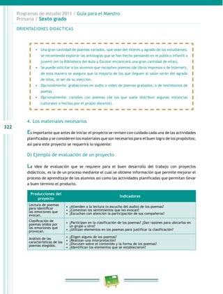 322
Programas de estudio 2011 / Guía para el Maestro
Primaria / Sexto grado
4. Los materiales necesarios
Es importante que antes de iniciar el proyecto se revisen con cuidado cada una de las actividades
planificadas y se consideren los materiales que son necesarios para el buen logro de los propósitos;
así para este proyecto se requerirá lo siguiente:
D) Ejemplo de evaluación de un proyecto
La idea de evaluación que se requiere para el buen desarrollo del trabajo con proyectos
didácticos, es la de un proceso mediante el cual se obtiene información que permite mejorar el
proceso de aprendizaje de los alumnos así como las actividades planificadas que permitan llevar
a buen término el producto.
ORIENTACIONES DIDÁCTICAS
•	 Una gran cantidad de poemas variados, que sean del interés y agrado de los estudiantes;
se recomienda explorar las antologías que se han hecho pensando en el público infantil o
juvenil (en la Biblioteca del Aula y Escolar encontrará una gran cantidad de ellas).
•	 Se puede solicitar a los alumnos que recopilen poemas (de libros impresos o de Internet),
de esta manera se asegura que la mayoría de los que lleguen al salón serán del agrado
de ellos, al ser de su elección.
•	 Opcionalmente: grabaciones en audio o video de poemas grabados; o de testimonios de
poetas.
•	 Opcionalmente: carteles con poemas (de los que suele distribuir algunas instancias
culturales o hechos por el propio docente).
Producciones del
proyecto
Indicadores
Lectura de poemas
para identificar
las emociones que
evocan.
•  ¿Atienden a la lectura (o escucha del audio) de los poemas?
•  ¿Comentan los sentimientos que les evocan?
•  ¿Escuchan con atención la participación de sus compañeros?
Clasificación de
poemas leídos por
las emociones que
provocan.
•  ¿Participan en la clasificación de los poemas? ¿Dan razones para ubicarlos en
un grupo u otro?
•  ¿Utilizan elementos en los poemas para justificar la clasificación?
Análisis de las
características de los
poemas elegidos.
•  ¿Eligen alguno de los poemas?
•  ¿Realizan una interpretación?
•  ¿Discuten sobre el contenido y la forma de los poemas?
•  ¿Identifican los elementos que se establecieron?
 