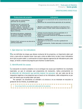 323
Programas de estudio 2011 / Guía para el Maestro
Primaria / Sexto grado
1. Qué observar: los indicadores
Una vez definidas las etapas que desean evaluarse de los proyectos, es importante saber qué
mirar, y para ello se requiere tener claro qué y cómo se debe mirar, es decir tener indicadores
de lo que se quiere saber; a continuación se hacen algunas sugerencias de indicadores para cada
etapa, se harán a manera de pregunta para facilitar la observación.
2. Identificando las causas
La evaluación no estaría completa si no se averiguan las causas que impidieron los resultados
esperados; ya que el concepto que proponemos de evaluación, radica precisamente en
la obtención de información que permita mejorar los procesos; así, por cada una de las
respuestas negativas a las preguntas que se hacen en los indicadores, debe anteponerse un por
qué, de manera que se pueda saber qué pasó.
Por ejemplo: los estudiantes no atienden a la lectura o no se interesan en escuchar la
grabación de los mismos, es probable que:
•	 No se haya hecho una selección adecuada de los poemas.
ORIENTACIONES DIDÁCTICAS
Producciones del proyecto Indicadores
Cuadro sobre las características
generales de los poemas.
•  ¿Participan en la enunciación de las características de los
poemas?
•  ¿Identifican las características generales de los poemas?
Planificación de la escritura de
poemas: tema, sentimientos que
se desean plasmar, selección de
palabras (adjetivos, adverbios y frases
adverbiales) para describir, empleo de
figuras retóricas.
•  ¿Realizan actividades para planificar la escritura de su
poema: anotan el tema, hacen listas de adjetivos, etc.?
Borradores de poemas, empleando
los recursos literarios identificados:
metáforas y analogías, entre otros.
•  ¿Utilizan recursos literarios (de los analizados en el
proyecto) en la creación de su poema?
•  ¿Hacen correcciones conforme se comparten las distintas
creaciones?
Producto final: Lectura en voz alta de los
poemas producidos.
•  ¿Realizan su versión final?
•  ¿Participan en la lectura en voz alta o grabación de
poemas?
•  ¿Le dan la entonación, fluidez adecuada a la lectura de los
poemas?
 