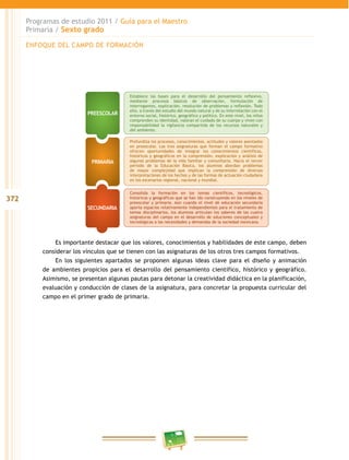 372
Programas de estudio 2011 / Guía para el Maestro
Primaria / Sexto grado
Es importante destacar que los valores, conocimientos y habilidades de este campo, deben
considerar los vínculos que se tienen con las asignaturas de los otros tres campos formativos.
En los siguientes apartados se proponen algunas ideas clave para el diseño y animación
de ambientes propicios para el desarrollo del pensamiento científico, histórico y geográfico.
Asimismo, se presentan algunas pautas para detonar la creatividad didáctica en la planificación,
evaluación y conducción de clases de la asignatura, para concretar la propuesta curricular del
campo en el primer grado de primaria.
Establece las bases para el desarrollo del pensamiento reflexivo,
mediante procesos básicos de observación, formulación de
interrogantes, explicación, resolución de problemas y reflexión. Todo
ello, a través del estudio del mundo natural y de su interrelación con el
entorno social, histórico, geográfico y político. En este nivel, los niños
comprenden su identidad, valoran el cuidado de su cuerpo y viven con
responsabilidad la vigilancia compartida de los recursos naturales y
del ambiente.
Consolida la formación en los temas científicos, tecnológicos,
históricos y geográficos que se han ido construyendo en los niveles de
preescolar y primaria. Aún cuando el nivel de educación secundaria
aporta espacios relativamente independientes para el tratamiento de
temas disciplinarios, los alumnos articulan los saberes de las cuatro
asignaturas del campo en el desarrollo de soluciones conceptuales y
tecnológicas a las necesidades y demandas de la sociedad mexicana.
Profundiza los procesos, conocimientos, actitudes y valores asentados
en preescolar. Las tres asignaturas que forman el campo formativo
ofrecen oportunidades de integrar los conocimientos científicos,
históricos y geográficos en la comprensión, explicación y análisis de
algunos problemas de la vida familiar y comunitaria. Hacia el tercer
periodo de la Educación Básica, los alumnos abordan problemas
de mayor complejidad que implican la comprensión de diversas
interpretaciones de los hechos y de las formas de actuación ciudadana
en los escenarios regional, nacional y mundial.
PREESCOLAR
PRIMARIA
SECUNDARIA
ENFOQUE DEL CAMPO DE FORMACIÓN
 