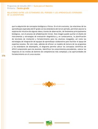 376
Programas de estudio 2011 / Guía para el Maestro
Primaria / Sexto grado
que la adquisición de conceptos biológicos o físicos. En el otro extremo, las relaciones de los
aprendizajes esperados del 6º grado con los estándares del tercer periodo, permiten asociar la
exploración intuitiva de algunas ideas y tareas de observación, de fenómenos principalmente
biológicos, con el proceso de alfabetización inicial. Esta imagen puede auxiliar el diseño de
instrumentos y estrategias de evaluación diagnóstica y, en consecuencia, la planificación
de lecciones de nivelación y fortalecimiento para los alumnos rezagados; así como las
estrategias de integración de equipos de aprendizaje colaborativo para facilitar el apoyo de
expertos-novatos. Por otro lado, además de ofrecer un modelo de lectura de los programas
y los estándares de desempeño, el diagrama permite ubicar los conceptos científicos de
difícil comprensión para los alumnos, identificar los conocimientos precedentes, valorar los
impactos en los niveles de dominio de competencias más complejas y las oportunidades de
fortalecimiento en el curso escolar.
RELACIONES ENTRE LOS ESTÁNDARES DEL PERIODO Y LOS APRENDIZAJES ESPERADOS
DE LA ASIGNATURA
 
