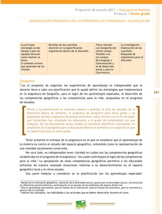 391
Programas de estudio 2011 / Guía para el Maestro
Primaria / Sexto grado
La principal
estrategia es dar
tiempo a que los
equipos discutan
como resolver la
tarea.
Si cometen errores
que aprendan de los
mismos.
Revisión de las cuartillas.
Atención en la especificación.
Argumentos dentro de la discusión.
Tiene relación
con Geografía del
mismo campo.
También con
los campos
de Lenguaje y
Comunicación y
el de Desarrollo
social y para la
Convivencia.
La investigación.
Elaboración de las
cuartillas.
Búsqueda de
argumentos para la
discusión.
Geografía
Con el propósito de organizar las experiencias de aprendizaje es indispensable que el
docente lleve a cabo una planificación que le ayude definir las estrategias que implementará
en la asignatura de Geografía, para el logro de los aprendizajes esperados, el desarrollo de
las competencias geográficas y las competencias para la vida, propuestas en el programa
de estudios.
Tener presente el enfoque de la asignatura en el que se establece que el aprendizaje de
la materia se centra el estudio del espacio geográfico, entendido como la representación de
una realidad socialmente construida.
Por otro lado, es indispensable tener claridad en cuáles son las competencias geográficas
establecidas en el programa de la asignatura,1
las cuales contribuyen al logro de las competencias
para la vida.2
La apropiación de estas competencias geográficas permitirá a los educandos
enfrentar de manera razonada situaciones relativas a su desenvolvimiento en el espacio
geográfico local y en otras escalas.
Una parte medular a considerar en la planificación son los aprendizajes esperados3
1
Manejo de la información geográfica, valoración de la diversidad natural, aprecio por la diversidad cultural, conciencia de
las diferencias socioeconómicas y participación en la solución de los problemas del espacio donde vive.
2
Para el aprendizaje permanente, para el manejo de la información, para el manejo de situaciones, para la convivencia y
para la vida en sociedad
3
Indican los conceptos, las habilidades y las actitudes que se deben desarrollar durante el curso.
ORGANIZACIÓN PEDAGÓGICA DE LA EXPERIENCIA DE APRENDIZAJE: PLANIFICACIÓN
Previo a la planificación es esencial conocer y analizar el plan de estudios de la
Educación Básica de primaria, el programa de Geografía para sexto grado y los
programas de esta asignatura de grados anteriores; estos últimos con el fin de saber
que contenidos han estudiado los educandos y el grado de complejidad con que
trabajan. De los documentos antes citados es necesario identificar claramente los
propósitos de la Geografía para la Educación Básica en primaria y en especial los que
se especifican para el sexto grado.
 