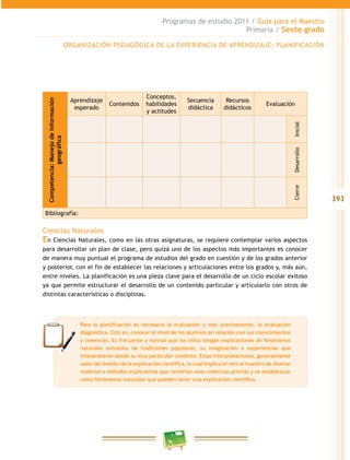 393
Programas de estudio 2011 / Guía para el Maestro
Primaria / Sexto grado
Competencia:Manejodeinformación
geográfica
Aprendizaje
esperado
Contenidos
Conceptos,
habilidades
y actitudes
Secuencia
didáctica
Recursos
didácticos
Evaluación
InicialDesarrolloCierre
Bibliografía:
Ciencias Naturales
En Ciencias Naturales, como en las otras asignaturas, se requiere contemplar varios aspectos
para desarrollar un plan de clase, pero quizá uno de los aspectos más importantes es conocer
de manera muy puntual el programa de estudios del grado en cuestión y de los grados anterior
y posterior, con el fin de establecer las relaciones y articulaciones entre los grados y, más aún,
entre niveles. La planificación es una pieza clave para el desarrollo de un ciclo escolar exitoso
ya que permite estructurar el desarrollo de un contenido particular y articularlo con otros de
distintas características o disciplinas.
Para la planificación es necesaria la evaluación y más precisamente, la evaluación
diagnóstica. Esto es, conocer el nivel de los alumnos en relación con sus conocimientos
y creencias. Es frecuente y normal que los niños tengan explicaciones de fenómenos
naturales extraídos de tradiciones populares, su imaginación o experiencias que
interpretaron desde su muy particular contexto. Estas interpretaciones, generalmente
salen del ámbito de la explicación científica, lo cual implica el reto al maestro de diseñar
material o métodos explicativos que reviertan esas creencias previas y se establezcan
como fenómenos naturales que pueden tener una explicación científica.
ORGANIZACIÓN PEDAGÓGICA DE LA EXPERIENCIA DE APRENDIZAJE: PLANIFICACIÓN
 