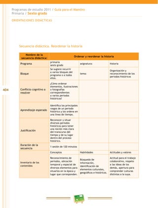 404
Programas de estudio 2011 / Guía para el Maestro
Primaria / Sexto grado
Secuencia didáctica. Reordenar la historia
Nombre de la
secuencia didáctica:
Ordenar y reordenar la historia
Programa
primaria
sexto grado
asignatura: historia
Bloque
Se sugiere recurrir
a varios bloques del
programa o a todos
ellos.
tema:
Organización y
reconocimiento de los
periodos históricos
Conflicto cognitivo a
resolver
¿Cómo ordenar
elementos, ilustraciones
o fotografías
correspondientes
a varios periodos
históricos?
Aprendizaje esperado
Identifica los principales
rasgos de un periodo
histórico y los ordena en
una línea de tiempo.
Justificación
Reconocer y situar
diversos periodos
históricos para tener
una noción más clara
del transcurso del
tiempo y de su lugar
dentro del proceso
histórico.
Duración de la
secuencia
1 sesión de 120 minutos
Inventario de los
contenidos
Conceptos Habilidades Actitudes y valores
Reconocimiento de
periodos, ubicación
temporal y espacial de
diversos elementos para
situarlos en la época y
lugar que corresponden.
Búsqueda de
información,
identificación de
elementos culturales,
geográficos e históricos.
Actitud para el trabajo
colaborativo, respeto
a las ideas de los
demás, apertura para
comprender culturas
distintas a la suya.
ORIENTACIONES DIDÁCTICAS
 