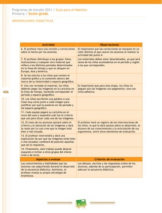 406
Programas de estudio 2011 / Guía para el Maestro
Primaria / Sexto grado
Actividad Observaciones
6. El profesor hace una revisión y correcciones
sobre lo hecho por los alumnos.
Es importante que las correcciones se marquen en un
color distinto al que usaron los alumnos al realizar la
actividad del punto 4.
7. El profesor distribuye a los grupos: fotos,
ilustraciones y cualquier otro material que
refiera a los distintos periodos determinados
en la línea de tiempo y que se ubiquen en
Europa, Asia y América.
Los materiales deben estar desordenados, ya que será
tarea de los niños acomodarlos en el periodo y región
a los que corresponden.
8. Se les solicita a los niños que revisen el
material gráfico y lo comenten dentro del
marco de su historicidad o espacio geográfico.
9. Una vez revisado el material, los niños
deberán pegar las imágenes en la cartulina en
la línea de tiempo, haciendo corresponder el
periodo y espacio geográfico.
Es importante que para esta etapa, los niños no
peguen aún las imágenes con pegamento, sino con
cinta adhesiva.
10. Los niños escribirán una palabra o una
frase muy corta junto a cada imagen para
justificar por qué la pusieron en tal periodo y
tal espacio geográfico.
11. Cada equipo pegará su cartulina en el
muro del aula y expondrá cuál fue el criterio
que usó para situar cada una de las imágenes.
12. El resto de los alumnos opinará sobre el
criterio y la ubicación de las imágenes y dará
la razón por la cual cree que la imagen está
bien o mal situada.
El profesor hará un registro de las intervenciones de
los niños, lo que le dará pautas sobre su desarrollo, el
alcance de sus conocimientos y la articulación de sus
argumentos, entre otros elementos de evaluación.
13. El profesor intervendrá y dará una
explicación de por qué las imágenes están bien
o mal situadas; cambiará de posición aquellas
que así lo requieran.
14. Finalmente, este trabajo puede dejarse
expuesto e invitar a otros grupos del mismo
nivel o de otros.
Aspectos a evaluar Criterios de evaluación
Los conocimientos y habilidades que los
alumnos van adquiriendo durante el desarrollo
de la secuencia didáctica. Asimismo, el
profesor evalúa su propia estrategia de
enseñanza.
Los dibujos, escritos y las respuestas orales de los
alumnos, además de su participación, permiten
adecuar la secuencia didáctica.
ORIENTACIONES DIDÁCTICAS
 