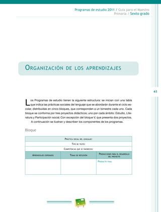41
Programas de estudio 2011 / Guía para el Maestro
Primaria / Sexto grado
Organización de los aprendizajes
Los Programas de estudio tienen la siguiente estructura: se inician con una tabla
que indica las prácticas sociales del lenguaje que se abordarán durante el ciclo es-
colar, distribuidas en cinco bloques, que corresponden a un bimestre cada uno. Cada
bloque se conforma por tres proyectos didácticos; uno por cada ámbito: Estudio, Lite-
ratura y Participación social. Con excepción del bloque V, que presenta dos proyectos.
A continuación se ilustran y describen los componentes de los programas.
Bloque
Práctica social del lenguaje:
Tipo de texto:
Competencias que se favorecen:
Aprendizajes esperados Temas de reflexión
Producciones para el desarrollo
del proyecto
Producto final
 