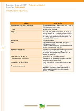 412
Programas de estudio 2011 / Guía para el Maestro
Primaria / Sexto grado
Rubros Descripción
Nombre de la secuencia didáctica Aprovechamiento de la energía solar para calentar
el agua para usos domésticos.
Grado Sexto grado de primaria.
Bloque Bloque IV. ¿Por qué se transforman las cosas? Las
fuerzas, la luz y las transformaciones de energía
hacen funcionar máquinas simples e instrumentos
ópticos que utilizamos diario y contribuyen a la
exploración del Universo.
Asignatura Ciencias Naturales.
Tema -Fuentes alternativas de energía: Sol, viento,
mareas y geotermia.
- Ventajas y desventajas del aprovechamiento de
fuentes alternativas de energía.
Aprendizaje esperado Argumenta las implicaciones del aprovechamiento
de fuentes alternativas de energía en las
actividades humanas y su importancia para el
cuidado del ambiente.
Duración de la secuencia Tres sesiones de tres horas cada una.
Competencias a desarrollar Comprensión de fenómenos y procesos naturales
desde la perspectiva científica.
Indicadores de desempeño Diseño y armado de un calentador solar de agua
sencillo.
Recursos y materiales Una caja de cartón, pintura vinílica negra,
pegamento blanco, una manguera de 3 metros,
papel celofán, cinta adhesiva, dos botes de
plástico de un litro.
ORIENTACIONES DIDÁCTICAS
 