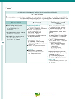 44
Bloque I
Práctica social del lenguaje: Elaborar guías de autoestudio para la resolución de exámenes
Tipo de texto: Descriptivo
Competencias que se favorecen:  Emplear el lenguaje para comunicarse y como instrumento para aprender • Identificar las propiedades del
lenguaje en diversas situaciones comunicativas • Analizar la información y emplear el lenguaje para la toma
de decisiones • Valorar la diversidad lingüística y cultural de México
Aprendizajes esperados Temas de reflexión
Producciones para el desarrollo
del proyecto
•	Elabora guías de estudio con base
en las características
que identifica en exámenes
y cuestionarios.
•	Identifica distintos formatos de preguntas
en exámenes y cuestionarios.
•	Identifica las formas de responder más
adecuadas en función del tipo
de información que se solicita.
Comprensión e interpretación
•	Propósitos de los diferentes tipos
de reactivos en exámenes y cuestionarios.
•	Forma de respuesta requerida
en exámenes y cuestionarios
(explicaciones, descripciones,
relaciones causa-efecto).
•	Estrategias para resolver ambigüedades
en preguntas y respuestas.
Propiedades y tipos de textos
•	Características y funciones
de los diferentes tipos de exámenes.
•	Propósitos de las preguntas en exámenes
y cuestionarios.
•	Formatos de cuestionarios y exámenes.
Conocimiento del sistema de escritura
y ortografía
•	Acentos gráficos para distinguir
palabras que introducen preguntas
y uso de acentos diacríticos.
•	Análisis de cuestionarios y reactivos
con diferentes formatos y temáticas.
•	Clasificación de los diferentes tipos
de preguntas en función de su estructura
y propósitos (abierta, cerrada, opción
múltiple).
•	Sistematización de las características
de cada uno, identificando la información
y los procedimientos que se requieren
para responderlos.
•	Discusión sobre las estrategias para
resolver distintos tipos de cuestionarios
y exámenes, considerando:
-- Tipos de pregunta que se realiza.
-- Elementos implícitos y explícitos
en las preguntas.
-- Profundidad y extensión
de la respuesta requerida.
•	Notas con estrategias para la lectura,
el llenado y la resolución de cuestionarios
y exámenes en función
de sus características y propósito.
•	Borrador de las guías de autoestudio.
Producto final
•	Guías de autoestudio para la resolución
de exámenes.
 