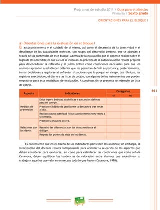 461
Programas de estudio 2011 / Guía para el Maestro
Primaria / Sexto grado
a) Orientaciones para la evaluación en el Bloque I
El autoconocimiento y el cuidado de sí mismo, así como el desarrollo de la creatividad y el
despliegue de las capacidades motrices, son rasgos del desarrollo personal que se abordan a
través de los contenidos de este bloque. Además de la evaluación que el docente realice sobre el
logro de los aprendizajes que a ellos se vinculan, la práctica de la autoevaluación resulta propicia
para desencadenar la reflexión y el juicio crítico como condiciones necesarias para que los
alumnos aprendan a establecer criterios que les permitan definir su postura y, posteriormente,
tomar decisiones y regularse al enfrentar situaciones que lo pongan en riesgo. Las rúbricas, los
registros anecdóticos, el diario y las listas de cotejo, son algunos de los instrumentos que pueden
emplearse para esta modalidad de evaluación. A continuación se presenta un ejemplo de lista
de cotejo.
Aspecto Indicadores
Categorías
sí no
Medidas de
prevención
Evito ingerir bebidas alcohólicas o sustancias dañinas
para mi cuerpo.
Practico el hábito de cepillarme la dentadura tres veces
al día.
Realizo alguna actividad física cuando menos tres veces a
la semana.
Relaciones con
los demás
Practico la escucha activa.
Resuelvo las diferencias con los otros mediante el
diálogo.
Respeto los puntos de vista de los demás.
Es conveniente que en el diseño de los indicadores participen los alumnos; sin embargo, la
intervención del docente resulta indispensable para orientar la selección de los aspectos que
deben considerar para evaluarse, así como para establecer las condiciones que como señala
Casanova, deben equilibrar las tendencias de valoración entre alumnos que subestiman su
trabajo y aquellos que valoran en exceso todo lo que hacen (Casanova, 1998).
ORIENTACIONES PARA EL BLOQUE I
 