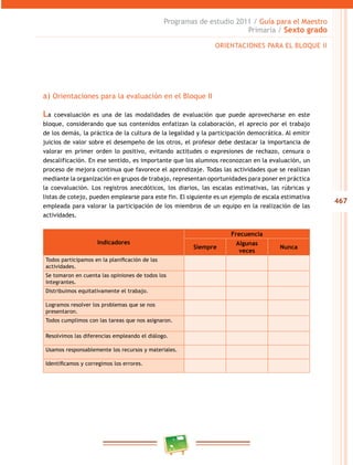 467
Programas de estudio 2011 / Guía para el Maestro
Primaria / Sexto grado
a) Orientaciones para la evaluación en el Bloque II
La coevaluación es una de las modalidades de evaluación que puede aprovecharse en este
bloque, considerando que sus contenidos enfatizan la colaboración, el aprecio por el trabajo
de los demás, la práctica de la cultura de la legalidad y la participación democrática. Al emitir
juicios de valor sobre el desempeño de los otros, el profesor debe destacar la importancia de
valorar en primer orden lo positivo, evitando actitudes o expresiones de rechazo, censura o
descalificación. En ese sentido, es importante que los alumnos reconozcan en la evaluación, un
proceso de mejora continua que favorece el aprendizaje. Todas las actividades que se realizan
mediante la organización en grupos de trabajo, representan oportunidades para poner en práctica
la coevaluación. Los registros anecdóticos, los diarios, las escalas estimativas, las rúbricas y
listas de cotejo, pueden emplearse para este fin. El siguiente es un ejemplo de escala estimativa
empleada para valorar la participación de los miembros de un equipo en la realización de las
actividades.
Indicadores
Frecuencia
Siempre
Algunas
veces
Nunca
Todos participamos en la planificación de las
actividades.
Se tomaron en cuenta las opiniones de todos los
integrantes.
Distribuimos equitativamente el trabajo.
Logramos resolver los problemas que se nos
presentaron.
Todos cumplimos con las tareas que nos asignaron.
Resolvimos las diferencias empleando el diálogo.
Usamos responsablemente los recursos y materiales.
Identificamos y corregimos los errores.
ORIENTACIONES PARA EL BLOQUE II
 