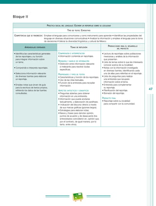 47
Bloque II
Práctica social del lenguaje: Escribir un reportaje sobre su localidad
Tipo de texto: Expositivo
Competencias que se favorecen:  Emplear el lenguaje para comunicarse y como instrumento para aprender • Identificar las propiedades del
lenguaje en diversas situaciones comunicativas • Analizar la información y emplear el lenguaje para la toma
de decisiones • Valorar la diversidad lingüística y cultural de México
Aprendizajes esperados Temas de reflexión
Producciones para el desarrollo
del proyecto
•	Identifica las características generales
de los reportajes y su función
para integrar información sobre
un tema.
•	Comprende e interpreta reportajes.
•	Selecciona información relevante
de diversas fuentes para elaborar
un reportaje.
•	Emplea notas que sirvan de guía
para la escritura de textos propios,
refiriendo los datos de las fuentes
consultadas.
Comprensión e interpretación
•	Información contenida en reportajes.
Búsqueda y manejo de información
•	Distinción entre información relevante
e irrelevante para resolver dudas
específicas.
Propiedades y tipos de textos
•	Características y función de los reportajes.
•	Uso de las citas textuales.
•	Función de la entrevista para recopilar
información.
Aspectos sintácticos y semánticos
•	Preguntas abiertas para obtener
información en una entrevista.
•	Información que puede anotarse
textualmente, y elaboración de paráfrasis.
•	 Indicación del discurso directo a través
de sus marcas gráficas (guiones largos).
•	Estrategias para elaborar notas.
•	Nexos y frases para denotar opinión,
puntos de acuerdo y de desacuerdo (los
entrevistados coincidieron en, opinión que,
por el contrario, de igual manera, por lo
tanto, entre otros).
•	Lectura de reportajes sobre poblaciones
mexicanas y análisis de la información
que presentan.
•	Lista de temas sobre lo que les interesaría
conocer acerca de su localidad.
•	Notas con la información investigada
en diversas fuentes, identificando cada
una de ellas para referirlas en el reportaje.
•	Lista de preguntas para realizar
una entrevista que recupere
información sobre el tema.
•	Entrevista para complementar
su reportaje.
•	Planificación del reportaje.
•	Borrador del reportaje.
Producto final
•	Reportaje sobre su localidad
para compartir con la comunidad.
 