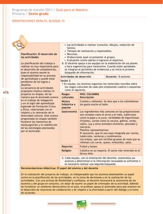 476
Programas de estudio 2011 / Guía para el Maestro
Primaria / Sexto grado
Planificación: El desarrollo de
las actividades
La planificación del trabajo a
realizar es muy importante para
el desarrollo de competencias,
pues el alumno asume la
responsabilidad en su proceso
de aprendizaje y puede estar
pendiente de los logros y
desafíos.
La secuencia de actividades
propuesta implica realizar el
proyecto en etapas, de tal
manera que el alumnado avance
en el trabajo de indagación
y en el logro del aprendizaje
esperado de Formación Cívica
y Ética, relacionado con el
respeto y la valoración de la
diversidad cultural. Este avance
programado en etapas también
favorece los momentos de
metacognición y la redefinición
de las estrategias planteadas
por el alumnado.
•  Las actividades a realizar (consulta, dibujos, redacción de
textos).
•  Tiempos de realización y responsables.
•  Recursos.
•  Producciones (qué va presentar al grupo).
•  Evaluación (cómo sabrán si lograron el objetivo).
8. El docente apoya a los equipos en la elaboración de sus planes
y hace sugerencias para mejorarlos. Cuando estén aprobados
se integran al portafolio de evidencias y se inicia la primera
búsqueda de información.
Actividades de desarrollo Duración. 5 sesiones
Sesión 2
1 En equipo, los alumnos organizan los materiales reunidos sobre
los rasgos culturales de cada país empleando cuadros o esquemas
como el siguiente.
Rasgos
culturales
PAÍS: COLOMBIA
Descripción
Música
folklórica o
popular
Cumbia y vallenato. Se dice que a los colombianos
les gusta mucho el baile
Gastronomía Los ingredientes más comunes en las preparaciones
son cereales como el arroz y el maíz, tubérculos
como la papa y la yuca; variedades de leguminosas
(fríjoles), carnes como la vacuna, gallina, cerdo,
cabra, cuy y otros animales silvestres, pescados y
mariscos.
Platillos representativos:
El sancocho, que es una sopa integrada por carnes,
tubérculos, verduras y condimentos.
Las arepas, que son tortillas gruesas de maíz que se
rellenan con carne, queso, embutidos, salsa.
Deportes Futbol y boxeo
Religión Católica en su mayoría. El santo más venerado es el
Divino Niño
2. Cada equipo, con la orientación del docente, autoevalúa sus
avances y determinan si la información recaudada es suficiente o
es necesario realizar una segunda búsqueda.
Recomendaciones didácticas: El papel del alumno y del docente
En la realización del proyecto de trabajo, es indispensable que los alumnos desempeñen un papel
activo en la planificación de las actividades, en la toma de decisiones y en la realización de las
actividades. Con una actitud de flexibilidad y confianza, el docente favorecerá la autonomía de los
alumnos y del grupo en conjunto, sin dejar de asumir un papel de orientador de la actividad. Además
de fortalecer un ambiente democrático en el aula, el profesor apoya al alumnado para que avancen en
el desarrollo de relaciones de colaboración y de respeto a la diversidad a partir del diálogo y la toma
de acuerdos.
ORIENTACIONES PARA EL BLOQUE III
 