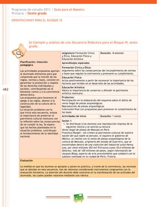482
Programas de estudio 2011 / Guía para el Maestro
Primaria / Sexto grado
Planificación: intención
pedagógica
Las actividades propuestas aportan
al alumnado elementos para que
comprenda que la función de las
reglas, normas y leyes, consiste en
garantizar la protección y respeto
de los derechos individuales y
sociales, contribuyendo así al
bienestar común y a la convivencia
democrática.
Las propuestas para favorecer el
apego a las reglas, abonan a la
construcción de la cultura de la
legalidad.
La situación problema con la
que inicia esta secuencia, enlaza
la importancia de preservar el
patrimonio cultural mexicano con
la reflexión sobre las consecuencias
de no cumplir la ley. Se espera
que los hechos planteados en la
situación problema, contribuyan
al fortalecimiento de la identidad
nacional.
Asignatura Formación Cívica
y Ética, Educación Física y
Educación Artística
Duración. 4 sesiones
Aprendizajes esperados
Formación Cívica y Ética:
Argumenta sobre las consecuencias del incumplimiento de normas
y leyes que regulan la convivencia y promueve su cumplimiento.
Educación Física:
Actúa positivamente a partir de reconocer la importancia de los
factores que inciden en el desarrollo de las actividades.
Educación Artística:
Valora la importancia de conservar y difundir el patrimonio
artístico mexicano.
Productos:
Participación en la elaboración del esquema sobre el delito de
venta ilegal de piezas arqueológicas.
Reproducción de piezas arqueológicas
Conclusión final con propuestas para promover el cumplimiento de
las leyes
Actividades de inicio Duración: 1 sesión
Sesión 1
1. Se distribuye a los alumnos una reproducción impresa de la
siguiente noticia y se solicita su lectura
Venta ilegal de piezas de Mezcala en París
Francisco Rangel.--Un crimen al patrimonio cultural de nuestra
nación del que nadie se percató, ni siquiera el gobierno de
México, se realizó con la venta de piezas arqueológicas de la
cultura de Mezcala, originaria del estado de Guerrero, que se
encontraban dentro de una colección del industrial suizo Henry
Law, por siete millones 452 mil 914 euros (unos 10.6 millones de
dólares), más de 120 millones de pesos, según información de
Jacques Blazy, experto de arte precolombino que colaboró con la
subasta realizada en la ciudad de París, Francia.
Evaluación
La medida en que los alumnos se apropian y ponen en práctica, a través de la convivencia, las nociones
que se abordan en esta secuencia, han de valorarse considerando instrumentos congruentes con la
evaluación formativa. La atención del docente debe centrarse en la manifestación de las actitudes del
alumnado, las cuales pueden valorarse mediante una rúbrica.
b) Ejemplo y análisis de una Secuencia Didáctica para el Bloque IV, sexto
grado.
ORIENTACIONES PARA EL BLOQUE IV
 