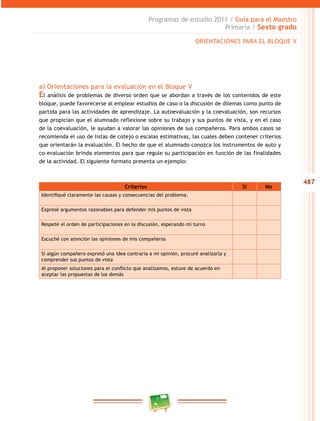 487
Programas de estudio 2011 / Guía para el Maestro
Primaria / Sexto grado
ORIENTACIONES PARA EL BLOQUE V
a) Orientaciones para la evaluación en el Bloque V
El análisis de problemas de diverso orden que se abordan a través de los contenidos de este
bloque, puede favorecerse al emplear estudios de caso o la discusión de dilemas como punto de
partida para las actividades de aprendizaje. La autoevaluación y la coevaluación, son recursos
que propician que el alumnado reflexione sobre su trabajo y sus puntos de vista, y en el caso
de la coevaluación, le ayudan a valorar las opiniones de sus compañeros. Para ambos casos se
recomienda el uso de listas de cotejo o escalas estimativas, las cuales deben contener criterios
que orientarán la evaluación. El hecho de que el alumnado conozca los instrumentos de auto y
co-evaluación brinda elementos para que regule su participación en función de las finalidades
de la actividad. El siguiente formato presenta un ejemplo:
Criterios Sí No
Identifiqué claramente las causas y consecuencias del problema.
Expresé argumentos razonables para defender mis puntos de vista
Respeté el orden de participaciones en la discusión, esperando mi turno
Escuché con atención las opiniones de mis compañeros
Si algún compañero expresó una idea contraria a mi opinión, procuré analizarla y
comprender sus puntos de vista
Al proponer soluciones para el conflicto que analizamos, estuve de acuerdo en
aceptar las propuestas de los demás
 