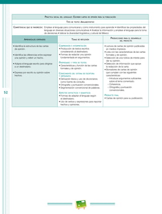 52
Práctica social del lenguaje: Escribir cartas de opinión para su publicación
Tipo de texto: Argumentativo
Competencias que se favorecen:  Emplear el lenguaje para comunicarse y como instrumento para aprender • Identificar las propiedades del
lenguaje en diversas situaciones comunicativas • Analizar la información y emplear el lenguaje para la toma
de decisiones • Valorar la diversidad lingüística y cultural de México
Aprendizajes esperados Temas de reflexión
Producciones para el desarrollo
del proyecto
•	Identifica la estructura de las cartas
de opinión.
•	Identifica las diferencias entre expresar
una opinión y referir un hecho.
•	Adapta el lenguaje escrito para dirigirse
a un destinatario.
•	Expresa por escrito su opinión sobre
hechos.
Comprensión e interpretación
•	Producción de textos escritos
considerando al destinatario.
•	Formas de redactar una opinión
fundamentada en argumentos.
Propiedades y tipos de textos
•	Características y función de las cartas
formales y de opinión.
Conocimiento del sistema de escritura
y ortografía
•	Derivación léxica y uso de diccionarios
como fuente de consulta.
•	Ortografía y puntuación convencionales.
•	Segmentación convencional de palabras.
Aspectos sintácticos y semánticos
•	Formas de adaptar el lenguaje según
el destinatario.
•	Uso de verbos y expresiones para reportar
hechos y opiniones.
•	Lectura de cartas de opinión publicadas
en medios impresos.
•	Lista con las características de las cartas
formales y de opinión.
•	Selección de una noticia de interés para
dar su opinión.
•	Selección de información que apoye
la redacción de la carta.
•	Borradores de cartas de opinión
que cumplan con las siguientes
características:
-- Introduce argumentos suficientes
sobre el tema comentado.
-- Coherencia.
-- Ortografía y puntuación
convencionales.
Producto final
•	Cartas de opinión para su publicación.
 