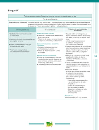 53
Bloque IV
Práctica social del lenguaje: Producir un texto que contraste información sobre un tema
Tipo de texto: Expositivo
Competencias que se favorecen:  Emplear el lenguaje para comunicarse y como instrumento para aprender • Identificar las propiedades del
lenguaje en diversas situaciones comunicativas • Analizar la información y emplear el lenguaje para la toma
de decisiones • Valorar la diversidad lingüística y cultural de México
Aprendizajes esperados Temas de reflexión
Producciones para el desarrollo
del proyecto
•	Contrasta información de textos sobre
un mismo tema.
•	Recupera información de diversas fuentes
para explicar un tema.
•	Emplea conectivos lógicos para ligar
los párrafos de un texto.
•	Reconoce diversas prácticas
para el tratamiento de malestares.
Propiedades y tipos de textos
•	Diferencias y semejanzas en el tratamiento
de un mismo tema.
•	Relaciones de causa y consecuencia entre
el origen de un malestar y su tratamiento.
Conocimiento del sistema de escritura
y ortografía
•	Derivación léxica para determinar
la ortografía de una palabra.
•	Empleo de diccionarios como fuentes
de consulta.
Aspectos sintácticos y semánticos
•	Empleo de conectivos lógicos para ligar
los párrafos de un texto (a diferencia de,
por el contrario, asimismo, por su parte,
sin embargo, entre otros).
•	Ortografía y puntuación convencionales.
•	Discusión sobre remedios para curar
algunos malestares (dolores de estómago,
hipo, fiebre, picaduras, torceduras, entre
otros).
•	Lista de preguntas para conocer
las prácticas de las personas
para curar dichos malestares.
•	Entrevista a las personas de la comunidad
sobre las prácticas que siguen para curar
algunos malestares (qué curan, cómo
lo hacen, qué se utiliza y qué generó
el malestar).
•	Selección de información y notas sobre
la explicación médica de algunos
malestares identificados, sus causas
y tratamientos.
•	Cuadro comparativo en el que integran:
malestar, causas y curas propuestas por
la práctica tradicional y por el tratamiento
médico.
•	Borradores del texto
en el que se contrastan las explicaciones
de ambas formas de concebir
y curar los mismos malestares,
que cumplan con las siguientes
características:
-- Presenta los malestares a analizar
y las consideraciones de cada
perspectiva.
-- Empleo de conectivos lógicos
para dar coherencia al texto.
-- Coherencia y cohesión del texto.
-- Ortografía y puntuación
convencionales.
Producto final
•	Texto expositivo para su publicación.
 