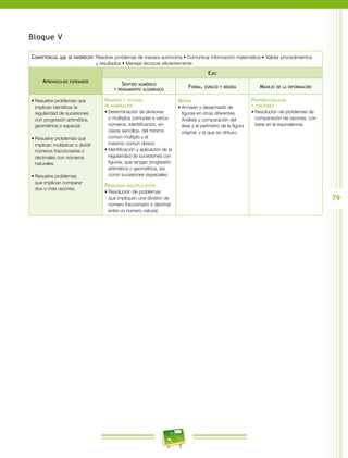 79
Bloque V
Competencias que se favorecen: Resolver problemas de manera autónoma • Comunicar información matemática • Validar procedimientos
y resultados • Manejar técnicas eficientemente
Aprendizajes esperados
Ejes
Sentido numérico
y pensamiento algebraico
Forma, espacio y medida Manejo de la información
•	Resuelve problemas que
implican identificar la
regularidad de sucesiones
con progresión aritmética,
geométrica o especial.
•	Resuelve problemas que
implican multiplicar o dividir
números fraccionarios o
decimales con números
naturales.
•	Resuelve problemas
que implican comparar
dos o más razones.
Números y sistemas
de numeración
•	Determinación de divisores
o múltiplos comunes a varios
números. Identificación, en
casos sencillos, del mínimo
común múltiplo y el
máximo común divisor.
•	Identificación y aplicación de la
regularidad de sucesiones con
figuras, que tengan progresión
aritmética o geométrica, así
como sucesiones especiales.
Problemas multiplicativos
•	Resolución de problemas
que impliquen una división de
número fraccionario o decimal
entre un número natural.
Medida
•	Armado y desarmado de
figuras en otras diferentes.
Análisis y comparación del
área y el perímetro de la figura
original, y la que se obtuvo.
Proporcionalidad
y funciones
•	Resolución de problemas de
comparación de razones, con
base en la equivalencia.
 