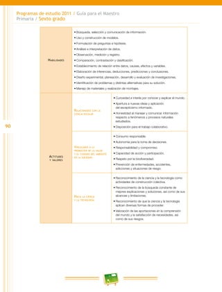 90
Programas de estudio 2011 / Guía para el Maestro
Primaria / Sexto grado
Habilidades
•	Búsqueda, selección y comunicación de información.
•	Uso y construcción de modelos.
•	Formulación de preguntas e hipótesis.
•	Análisis e interpretación de datos.
•	Observación, medición y registro.
•	Comparación, contrastación y clasificación.
•	Establecimiento de relación entre datos, causas, efectos y variables.
•	Elaboración de inferencias, deducciones, predicciones y conclusiones.
•	Diseño experimental, planeación, desarrollo y evaluación de investigaciones.
•	Identificación de problemas y distintas alternativas para su solución.
•	Manejo de materiales y realización de montajes.
Actitudes
y valores
Relacionados con la
ciencia escolar
•	Curiosidad e interés por conocer y explicar el mundo.
•	Apertura a nuevas ideas y aplicación
del escepticismo informado.
•	Honestidad al manejar y comunicar información
respecto a fenómenos y procesos naturales
estudiados.
•	Disposición para el trabajo colaborativo.
Vinculados a la
promoción de la salud
y el cuidado del ambiente
en la sociedad
•	Consumo responsable.
•	Autonomía para la toma de decisiones.
•	Responsabilidad y compromiso.
•	Capacidad de acción y participación.
•	Respeto por la biodiversidad.
•	Prevención de enfermedades, accidentes,
adicciones y situaciones de riesgo.
Hacia la ciencia
y la tecnología
•	Reconocimiento de la ciencia y la tecnología como
actividades de construcción colectiva.
•	Reconocimiento de la búsqueda constante de
mejores explicaciones y soluciones, así como de sus
alcances y limitaciones.
•	Reconocimiento de que la ciencia y la tecnología
aplican diversas formas de proceder.
•	Valoración de las aportaciones en la comprensión
del mundo y la satisfacción de necesidades, así
como de sus riesgos.
 