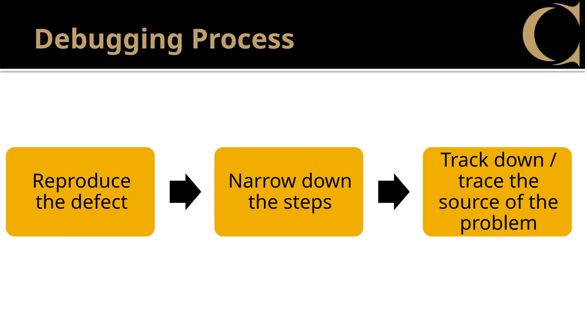 Debugging Process
Reproduce
the defect
Narrow down
the steps
Track down /
trace the
source of the
problem
 