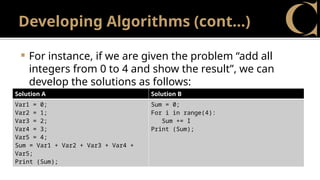 Developing Algorithms (cont…)
 For instance, if we are given the problem “add all
integers from 0 to 4 and show the result”, we can
develop the solutions as follows:
Solution A Solution B
Var1 = 0;
Var2 = 1;
Var3 = 2;
Var4 = 3;
Var5 = 4;
Sum = Var1 + Var2 + Var3 + Var4 +
Var5;
Print (Sum);
Sum = 0;
For i in range(4):
Sum += I
Print (Sum);
 