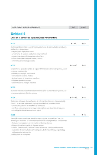 Segundo Año Medio / Historia, Geografía y Ciencias Sociales 107
Anexos
Aprendizajes Esperados OF CMO
Unidad 4
Chile en el cambio de siglo: la Época Parlamentaria
AE 01 4 - 10 7 - 8
Analizar cambios sociales y económicos que derivaron de los resultados de la Guerra
del Pacífico, considerando:
›	 impacto de la riqueza del salitre
›	 crecimiento de sectores productivos e ingreso fiscal
›	 nuevas inversiones públicas y desarrollo urbano
›	 distinción entre trabajadores rurales/urbanos
›	 diversificación sectores populares
AE 02 3 - 9 - 10 7 - 8
Caracterizar la época del cambio de siglo en Chile desde la dimensión política, social
y cultural, considerando:
›	 tendencias oligárquicas en la elite
›	 consolidación sectores medios
›	 proletarización de los sectores populares
›	 tensiones sociales/culturales
›	 desarrollo de las artes y la literatura
AE 03 3 7 - 8
Analizar e interpretar las diferentes dimensiones de la “Cuestión Social” y las solucio-
nes propuestas desde distintos actores.
AE 04 3 - 4 - 10 7 - 8
Confrontar, utilizando diversas fuentes de información, diferentes visiones sobre la
Guerra Civil de 1891, evaluando logros y debilidades del parlamentarismo.
›	 visiones del gobierno de José Manuel Balmaceda
›	 conflicto entre parlamentarismo y presidencialismo y el desarrollo de la guerra
›	 consolidación del parlamentarismo chileno
AE 05 10 7 - 8
Investigar sobre el desafío que planteó la celebración del centenario en Chile y en
América para desarrollar un balance del Centenario de la Independencia, considerando:
›	 lectura e interpretación de información en distintas fuentes
›	 integración de información de diversas fuentes
›	 análisis, confrontación y reflexión a partir de variadas fuentes de información
›	 exposición de los resultados de investigación, de forma sintética y organizada y
utilizando diversos recursos
›	 elaboración de bibliografía
 