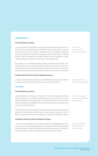 9Segundo Año Medio / Historia, Geografía y Ciencias Sociales
Nociones Básicas
Conocimientos
Son importantes, porque…
…los conceptos de las disciplinas o sectores de aprendizaje enriquecen la com-
prensión de los estudiantes sobre los fenómenos que les toca enfrentar. Les per-
miten relacionarse con el entorno, utilizando nociones complejas y profundas
que complementan, de manera crucial, el saber que han obtenido por medio del
sentido común y la experiencia cotidiana. Además, estos conceptos son funda-
mentales para que los alumnos construyan nuevos aprendizajes.
Por ejemplo, si lee un texto informativo sobre el cuidado de los animales, el es-
tudiante utiliza lo que ya sabe para darle sentido a la nueva información. El co-
nocimiento previo lo capacita para predecir sobre lo que va a leer, verificar sus
predicciones a medida que asimila el texto y construir este nuevo conocimiento.
Se deben desarrollar de manera integrada, porque…
…son una condición para el progreso de las habilidades. Ellas no se desarrollan en
un vacío, sino sobre la base de ciertos conceptos o conocimientos.
Actitudes
Son importantes, porque…
…los aprendizajes no involucran únicamente la dimensión cognitiva. Siempre
están asociados con las actitudes y disposiciones de los alumnos. Entre los pro-
pósitos establecidos para la educación, se contempla el desarrollo en los ámbitos
personal, social, ético y ciudadano. Ellos incluyen aspectos de carácter afectivo y,
a la vez, ciertas disposiciones.
A modo de ejemplo, los aprendizajes involucran actitudes como el respeto hacia
personas e ideas distintas, el interés por el conocimiento, la valoración del tra-
bajo, la responsabilidad, el emprendimiento y la apreciación del paisaje natural.
Se deben enseñar de manera integrada, porque…
…en muchos casos requieren de los conocimientos y las habilidades para su de-
sarrollo. Esos conocimientos y habilidades entregan herramientas para elaborar
juicios informados, analizar críticamente diversas circunstancias y contrastar cri-
terios y decisiones, entre otros aspectos involucrados en este proceso.
Enriquecen la
comprensión y la
relación con el entorno
Son una base para el
desarrollo de habilidades
Están involucradas en
los propósitos formativos
de la educación
Son enriquecidas por
los conocimientos
y las habilidades
 