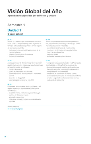 28
Visión Global del Año
Aprendizajes Esperados por semestre y unidad
AE 01
Explicar los cambios que se producen en la estructura
social, jurídica y religiosa de los pueblos originarios de
Chile con la llegada de los españoles y durante el perío-
do colonial, considerando:
›	 contraste entre la destrucción y pervivencia de las
culturas indígenas
›	 disminución de la población originaria
›	 procesos de sincretismo
AE 02
Analizar, contrastando distintas interpretaciones históri-
cas, las relaciones entre españoles y mapuches a lo largo
del periodo colonial, considerando:
›	 resistencia mapuche
›	 guerra de Arauco y sus características
›	 vida fronteriza en el Biobío: comercio e intercambio
cultural
›	 esclavitud en el siglo XVII
›	 sistema de parlamentos en el siglo XVIII
AE 03
Comprender la organización política y económica del
Imperio español y su expresión en el Chile colonial,
considerando:
›	 división territorial, instituciones y autoridades, y la
posición de Chile en el imperio
›	 actividades económicas
›	 reformismo ilustrado y la política centralizadora del
siglo XVIII
AE 04
Analizar, apoyándose en diversas fuentes de informa-
ción, las características sociales y culturales que confor-
man el legado colonial, incluyendo:
›	 consolidación de la hacienda y la elite criolla
›	 mestizaje y conformación de la sociedad chilena
›	 herencia cultural española
›	 desarrollo urbano
›	 estructuras familiares y vida cotidiana
AE 05
Investigar sobre los viajeros ilustrados y la difusión de las
ideas ilustradas en Chile y América, considerando:
›	 lectura e interpretación de información en distintas
fuentes (iconografías, tablas y gráficos estadísticos,
interpretaciones historiográficas)
›	 integración de información de diversas fuentes
›	 exposición de los resultados de investigación, de forma
sintética y organizada y utilizando diversos recursos
›	 elaboración de bibliografía
Semestre 1
Unidad 1
El legado colonial
Tiempo estimado
36 horas pedagógicas
 