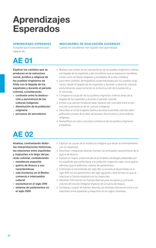 36
Aprendizajes
Esperados
aprendizajes esperados
Se espera que los estudiantes sean
capaces de:
indicadores de evaluación sugeridos
Cuando los estudiantes han logrado este aprendizaje:
AE 01
Explicar los cambios que se
producen en la estructura
social, jurídica y religiosa de
los pueblos originarios de
Chile con la llegada de los
españoles y durante el período
colonial, considerando:
›	 contraste entre la destruc-
ción y pervivencia de las
culturas indígenas
›	 disminución de la población
originaria
›	 procesos de sincretismo
›	 Realizan una síntesis de las características de los pueblos originarios chilenos
a la llegada de los españoles y del sincretismo que se expresa en manifesta-
ciones como las fiestas religiosas y actividades de la vida cotidiana.
›	 Describen cambios demográficos experimentados por los pueblos origi-
narios, desde la llegada de los españoles y durante su dominio colonial,
profundizando especialmente en la disminución de la población y
el mestizaje.
›	 Comparan la situación de los pueblos originarios chilenos antes de la
llegada de los españoles y durante el período colonial.
›	 Emiten una opinión fundamentada respecto del contraste entre la des-
trucción y pervivencia de las culturas indígenas.
›	 Describen el rol de la Iglesia Católica durante el período colonial, ejem-
plificando a través de la labor de jesuitas, franciscanos y otras órdenes
religiosas.
›	 Ejemplifican en casos concretos la herencia de los pueblos originarios
y española.
AE 02
Analizar, contrastando distin-
tas interpretaciones históricas,
las relaciones entre españoles
y mapuches a lo largo del pe-
riodo colonial, considerando:
›	 resistencia mapuche
›	 guerra de Arauco y sus
características
›	 vida fronteriza en el Biobío:
comercio e intercambio
cultural
›	 esclavitud en el siglo XVII
›	 sistema de parlamentos en
el siglo XVIII
›	 Explican las causas de la resistencia indígena que llevan al enfrentamiento
con los españoles.
›	 Describen, integrando diversas fuentes, las principales características de la
guerra de Arauco.
›	 Evalúan los logros y falencias de las principales estrategias adoptadas por
los españoles para enfrentarse a la población mapuche, tales como guerra
ofensiva, guerra defensiva, sistema de parlamentos.
›	 Contrastan la encomienda del siglo XVI, la esclavitud desarrollada en el
siglo XVII con los parlamentos del siglo siguiente como formas en que se
relacionó la Corona española con los mapuches.
›	 Obtienen información en fuentes diversas para recuperar y contrastar
visiones del mundo indígena respecto de la Guerra de Arauco.
›	 Comparan, a partir de fuentes diversas, las distintas visiones en torno a las
relaciones entre españoles y mapuches en los siglos coloniales.
 