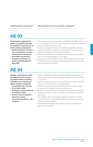 Segundo Año Medio / Historia, Geografía y Ciencias Sociales 37
Unidad 1
aprendizajes esperados
Se espera que los estudiantes sean
capaces de:
indicadores de evaluación sugeridos
Cuando los estudiantes han logrado este aprendizaje:
AE 03
Comprender la organización
política y económica del Impe-
rio español y su expresión en el
Chile colonial, considerando:
›	 división territorial, institucio-
nes y autoridades, y la posi-
ción de Chile en el imperio
›	 actividades económicas
›	 reformismo ilustrado y la
política centralizadora del
siglo XVIII
›	 Caracterizan las distintas instituciones y autoridades coloniales, explican-
do sus principales atribuciones, roles e importancia (virreinatos, intenden-
cia, capitanía general, audiencia, etc.).
›	 Analizan, apoyándose en fuentes de información geográfica e histórica,
la posición que Chile ocupaba en el imperio español, relacionando su
aislamiento geográfico con su importancia política.
›	 Identifican y describen las actividades económicas del periodo colonial,
tales como la minería, ganadería y agricultura.
›	 Explican los lineamientos básicos de las reformas borbónicas, tales como
la creación de nuevos virreinatos e intendencias, ordenanza de comercio
libre y expulsión de los jesuitas.
AE 04
Analizar, apoyándose en diver-
sas fuentes de información,
las características sociales y
culturales que conforman el
legado colonial, incluyendo:
›	 consolidación de la hacien-
da y la elite criolla
›	 mestizaje y conformación de
la sociedad chilena
›	 herencia cultural española
›	 desarrollo urbano
›	 estructuras familiares y vida
cotidiana
›	 Explican, apoyándose en diversas fuentes, cómo la hacienda generó un
sistema de relaciones sociales, económicas y políticas que se constituyó
en un legado.
›	 Explican, integrando diversas fuentes de información, cómo el mestizaje
influye en la conformación de la sociedad chilena.
›	 Comparan los distintos grupos sociales presentes en el Chile colonial y
reconocen las principales características de cada uno.
›	 Analizan los principales aportes culturales de los españoles, con especial
énfasis en el idioma, la religión y las prácticas culturales (arte, crónicas y
poesía, etc.).
›	 Dan ejemplos, a partir de la lectura de fuentes, del desarrollo urbano
durante la Colonia, recuperando las visiones de personas como Joaquín
Toesca y Ambrosio O’Higgins.
›	 Describen elementos de la vida cotidiana y familiar de la Colonia que
perviven en la actualidad.
 
